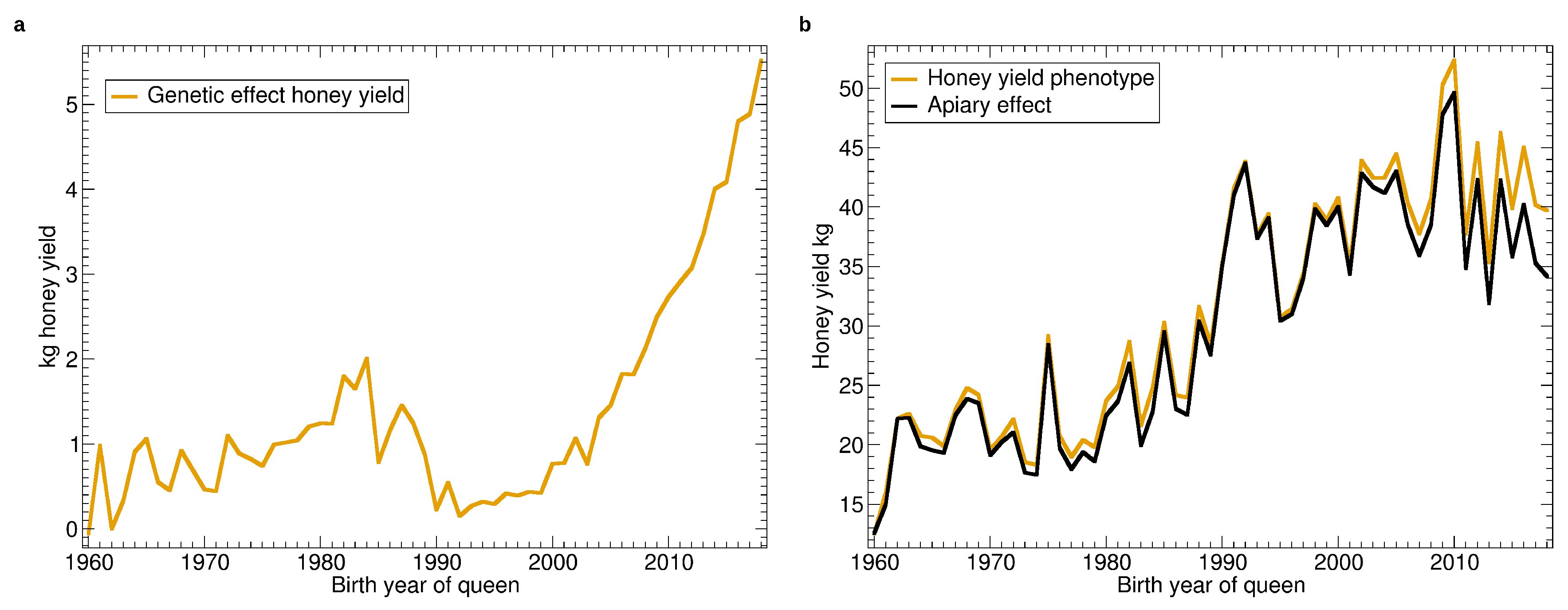 Insects 11 00768 g003