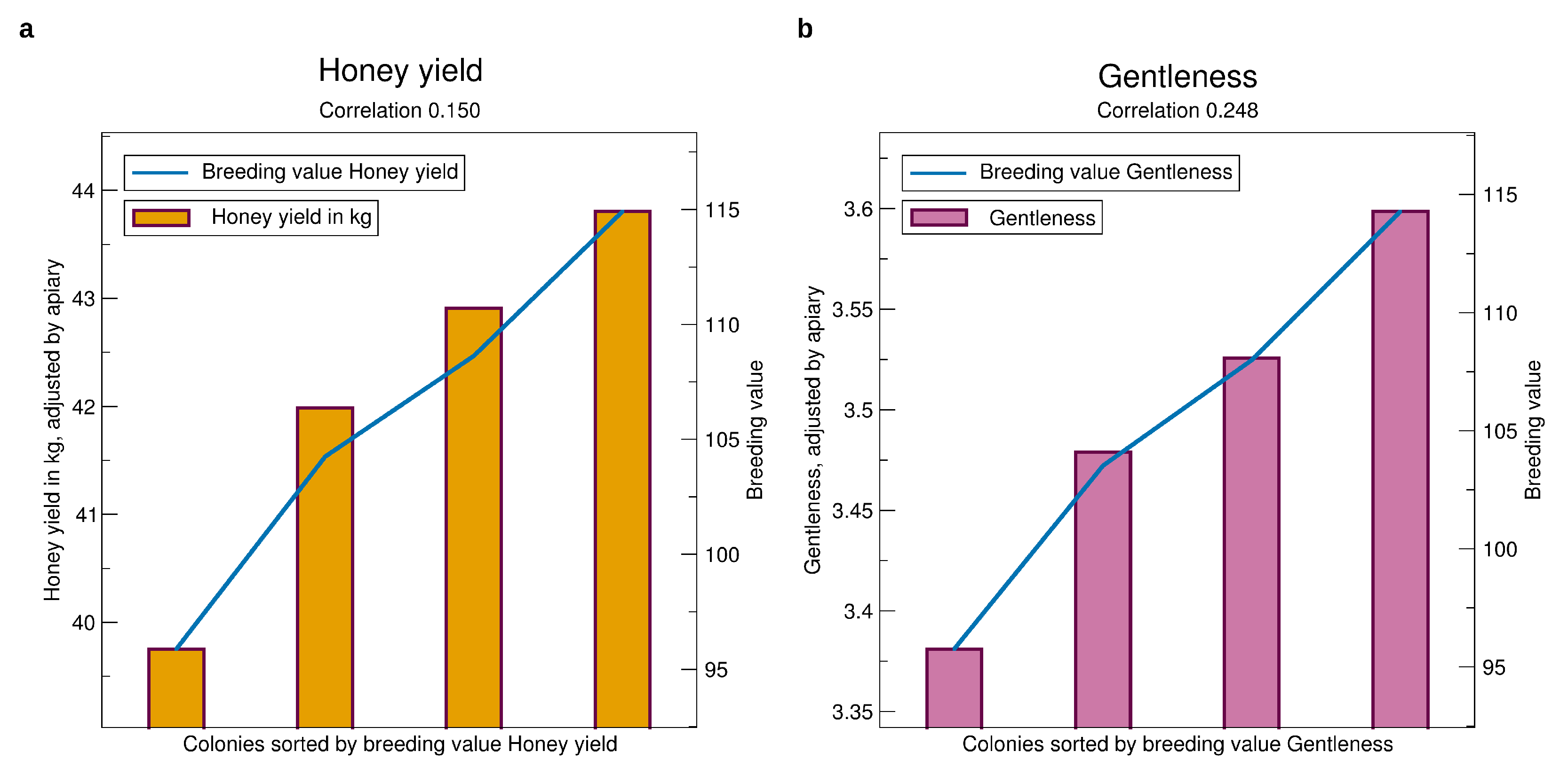 Insects 11 00768 g004