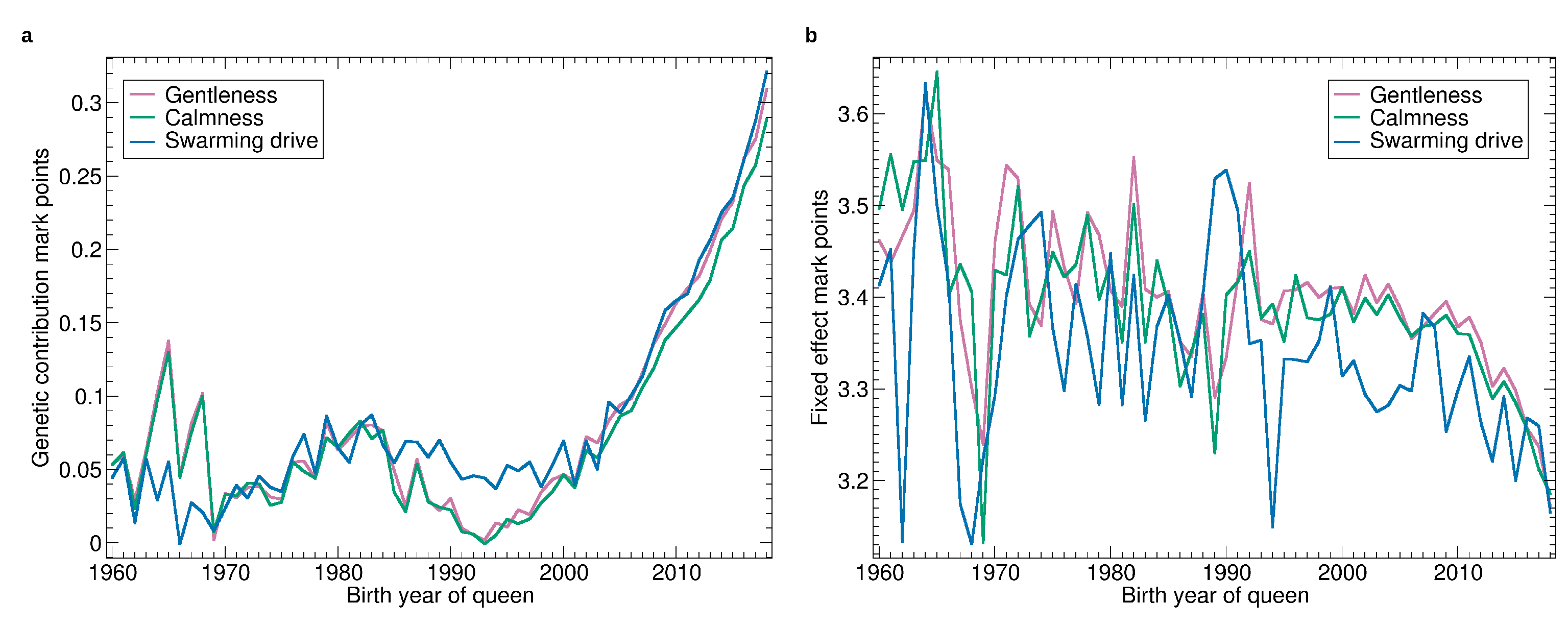 Insects 11 00768 g005