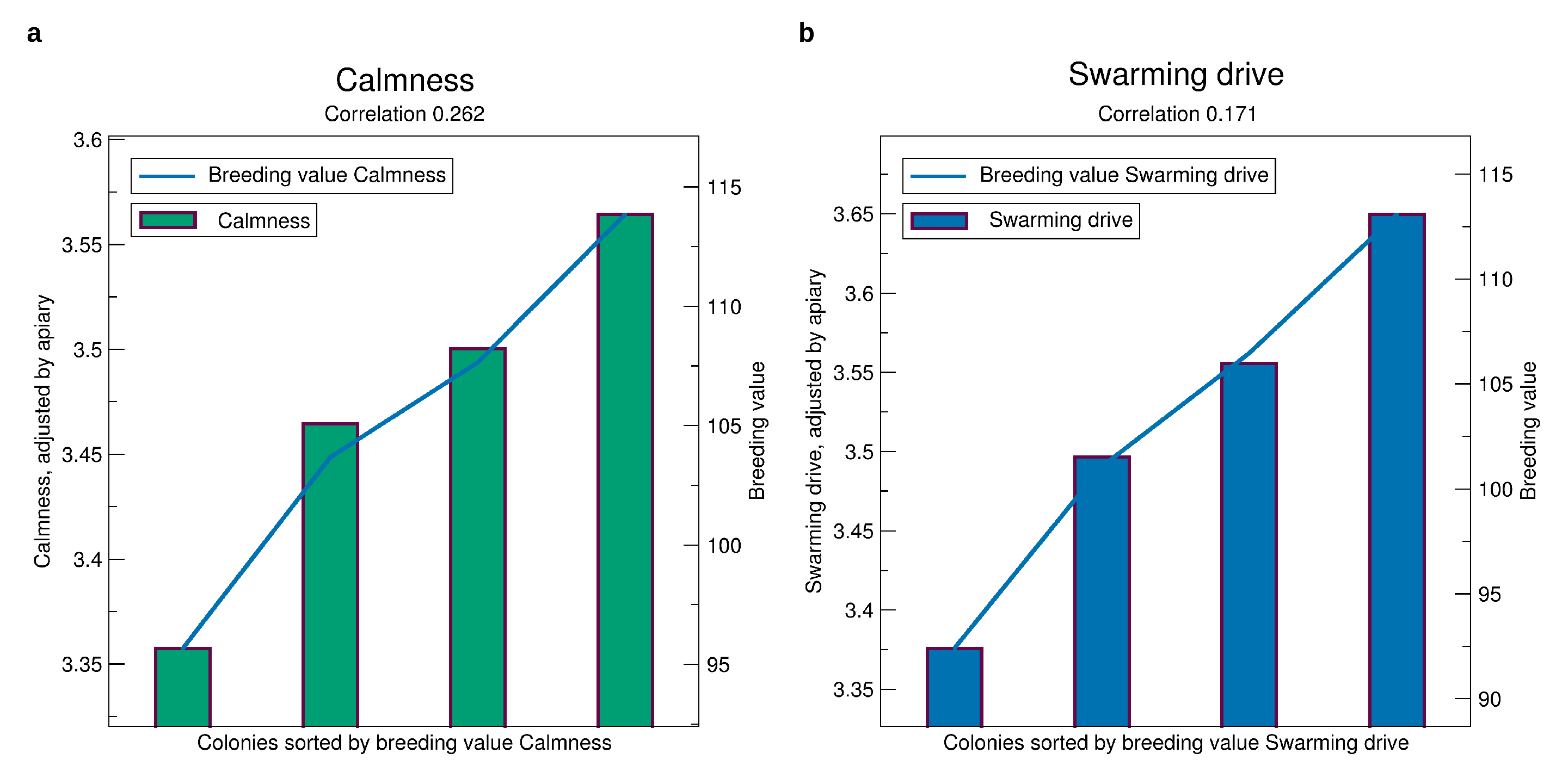 Insects 11 00768 g006