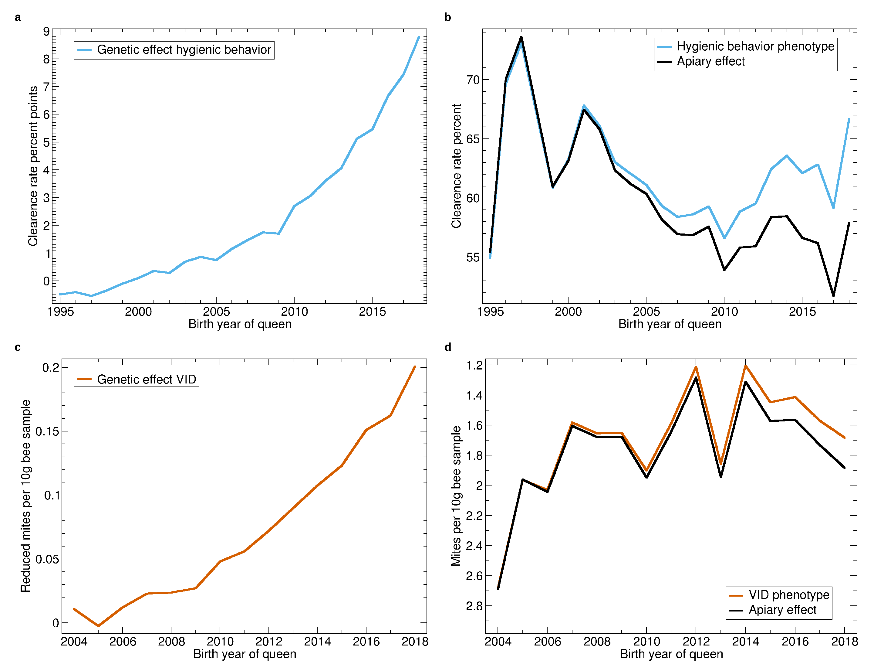 Insects 11 00768 g007