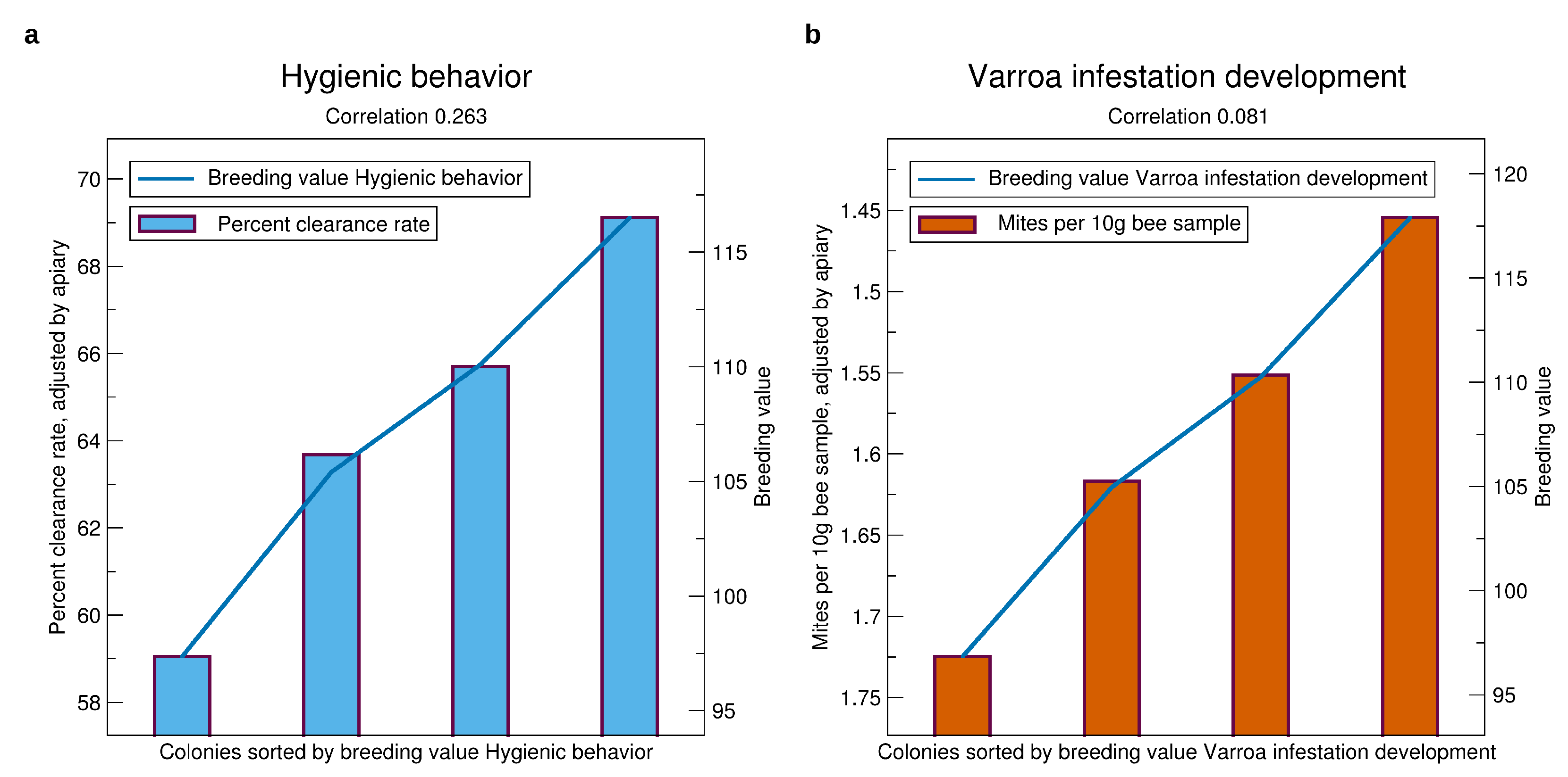 Insects 11 00768 g008