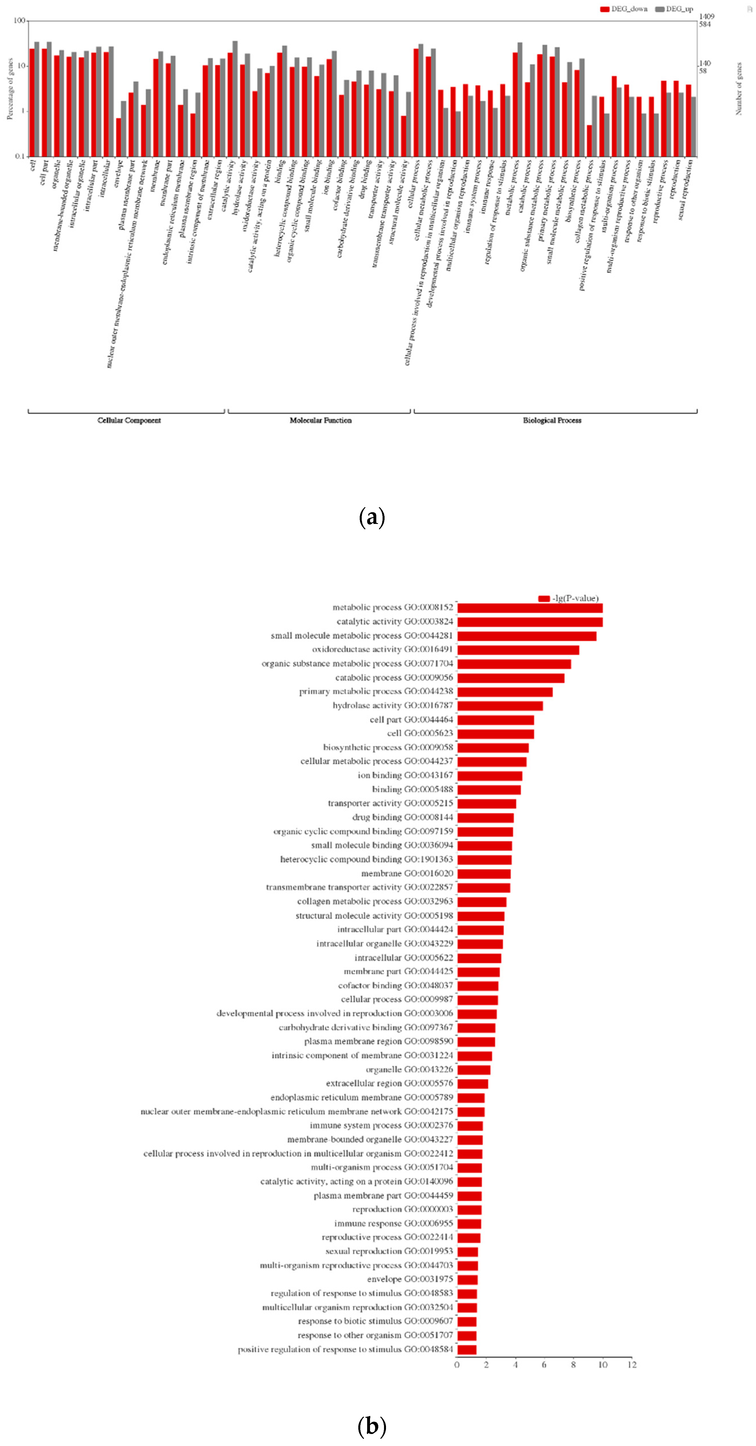 Insects 11 00776 g002 Insects 11 00776 g002