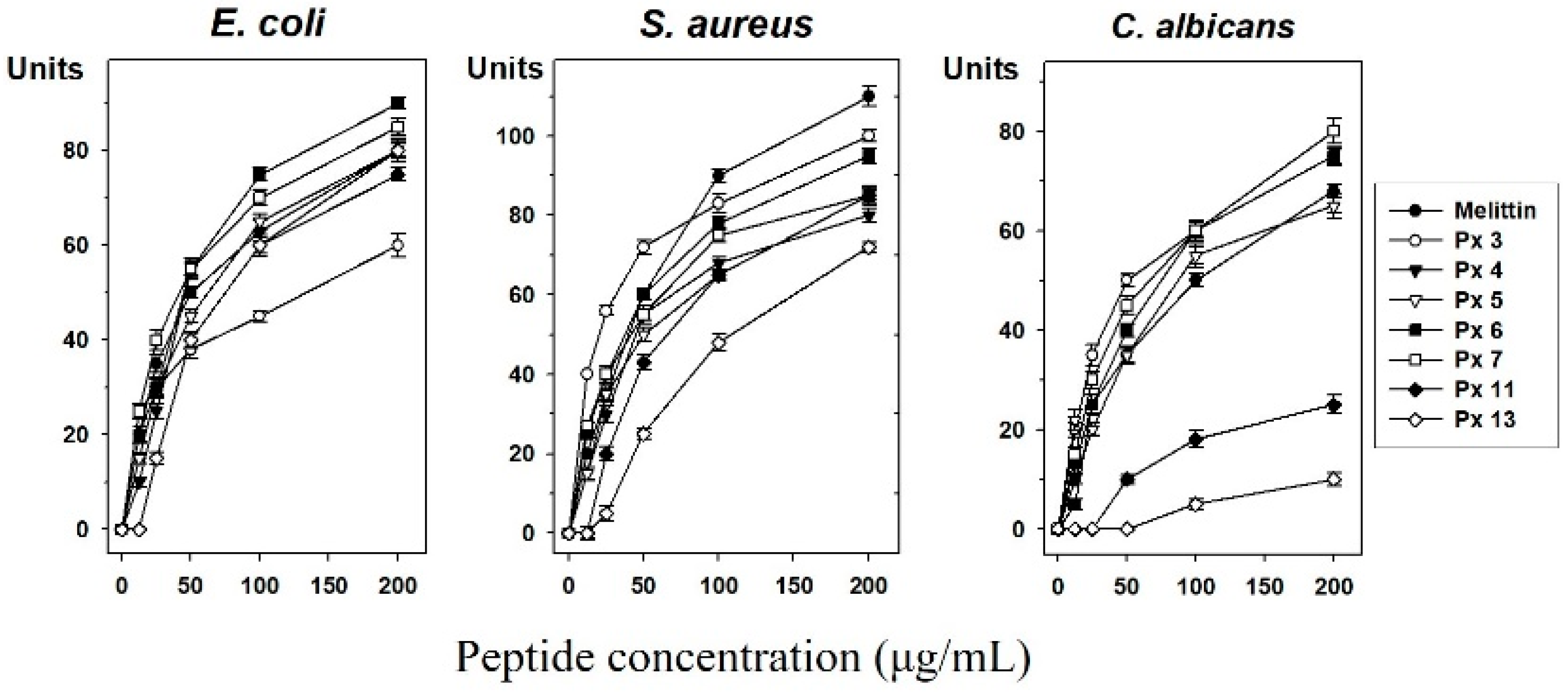 Insects 11 00776 g003 Insects 11 00776 g003