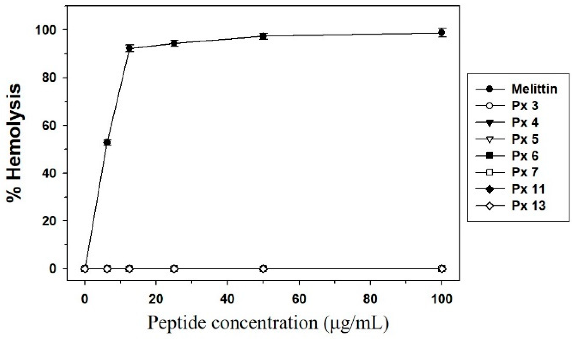 Insects 11 00776 g004 Insects 11 00776 g004