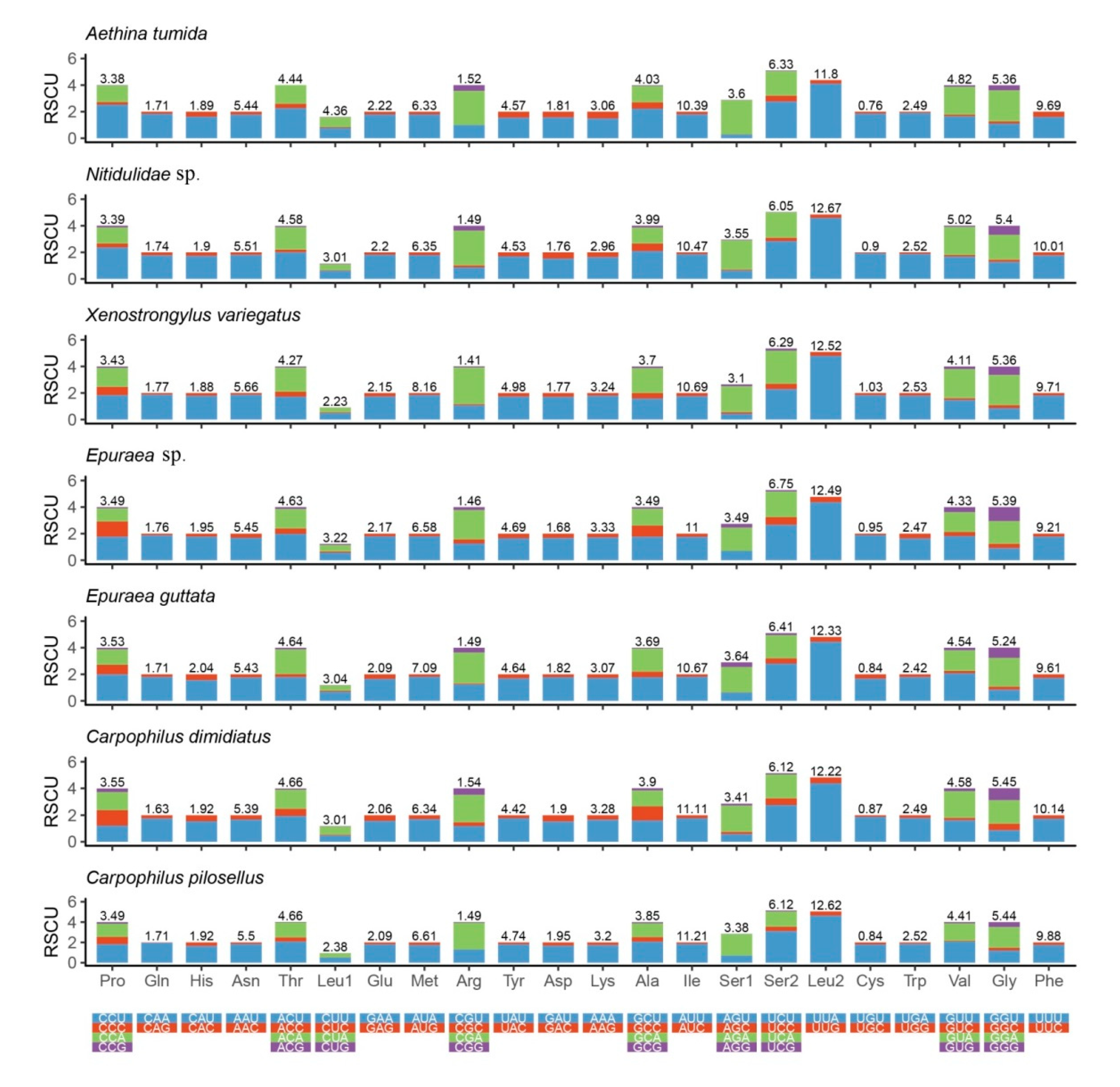 Insects 11 00779 g003 Insects 11 00779 g003