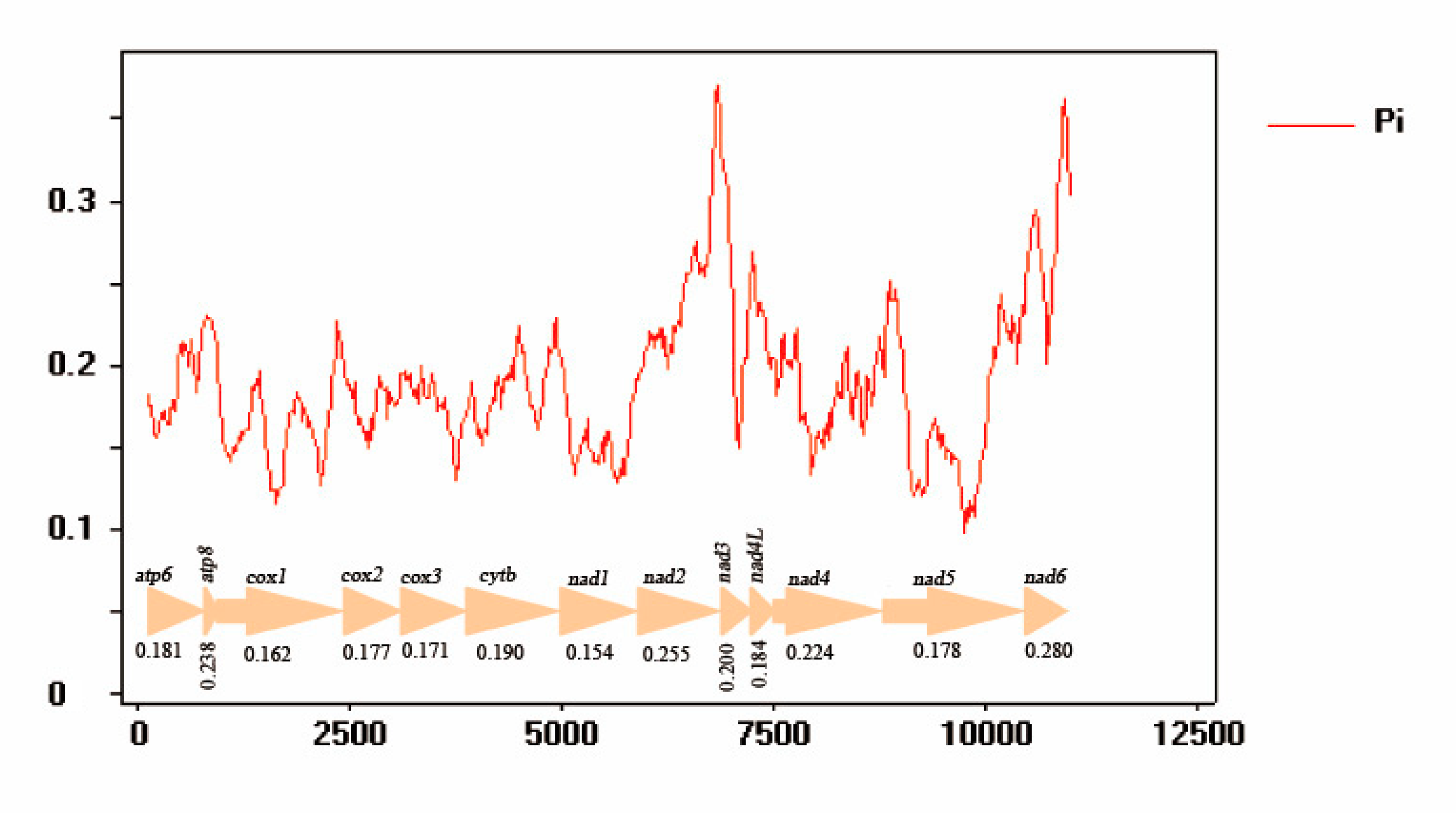 Insects 11 00779 g007 Insects 11 00779 g007