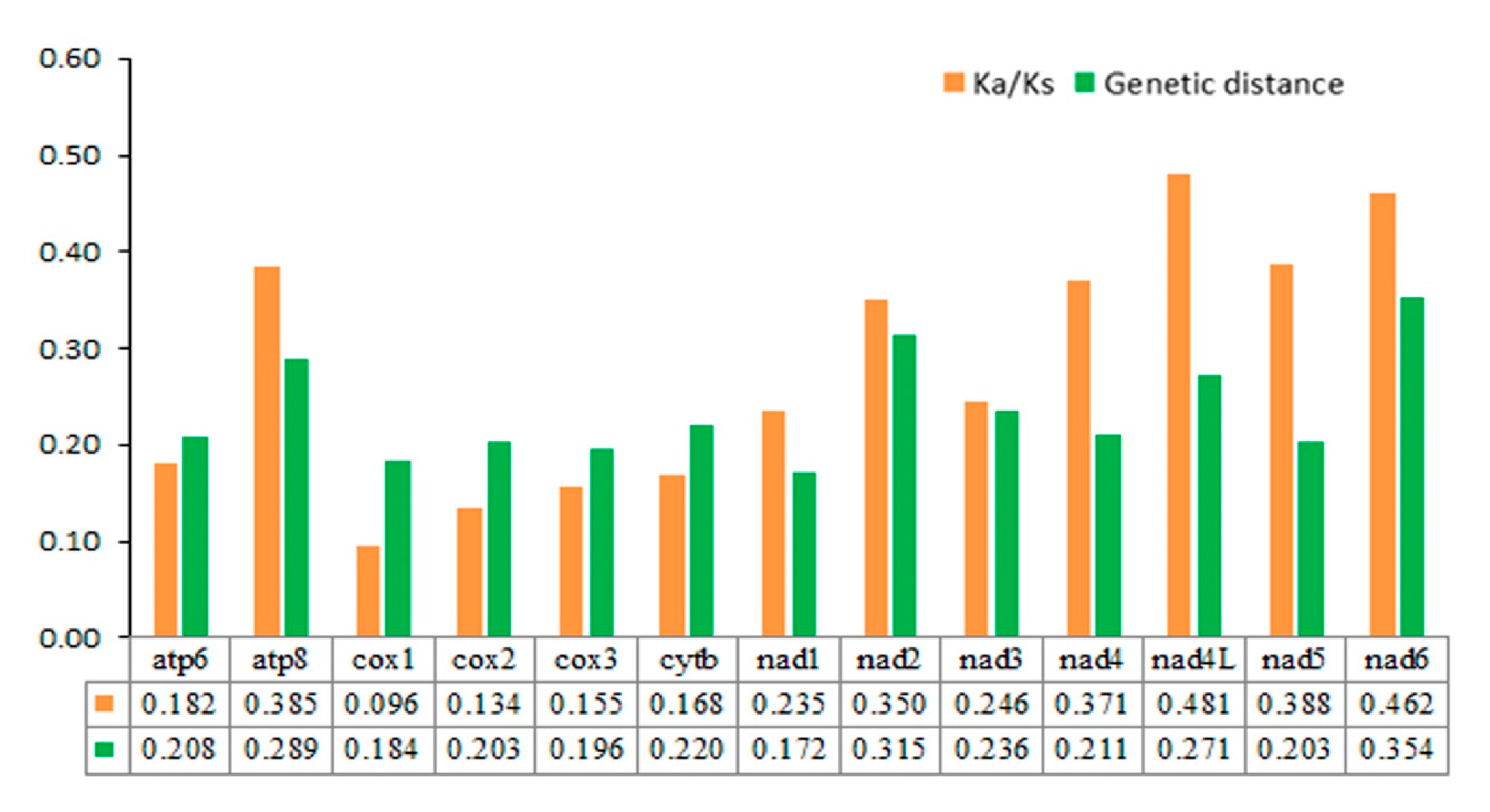 Insects 11 00779 g008 Insects 11 00779 g008