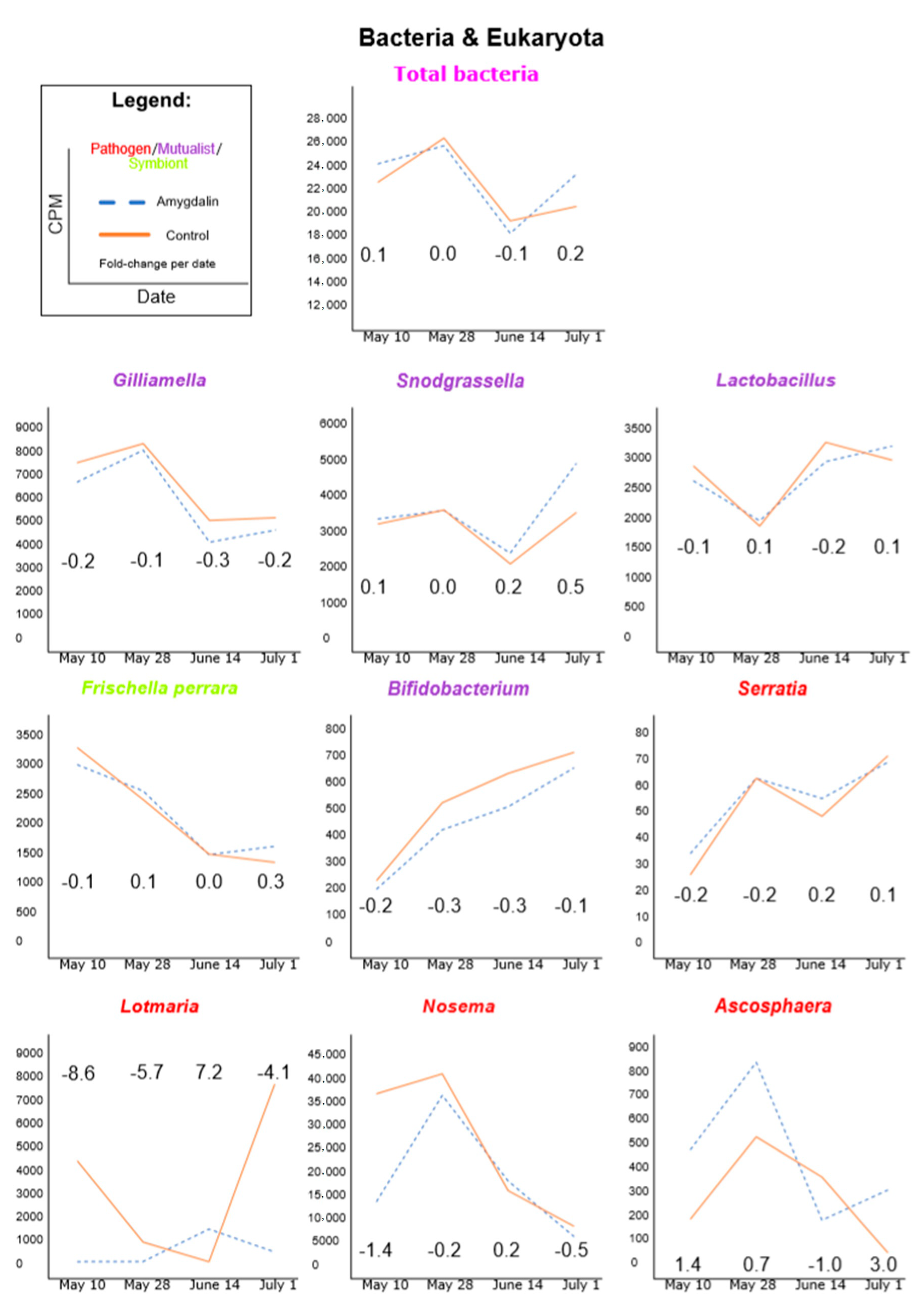 Insects 11 00783 g001 Insects 11 00783 g001