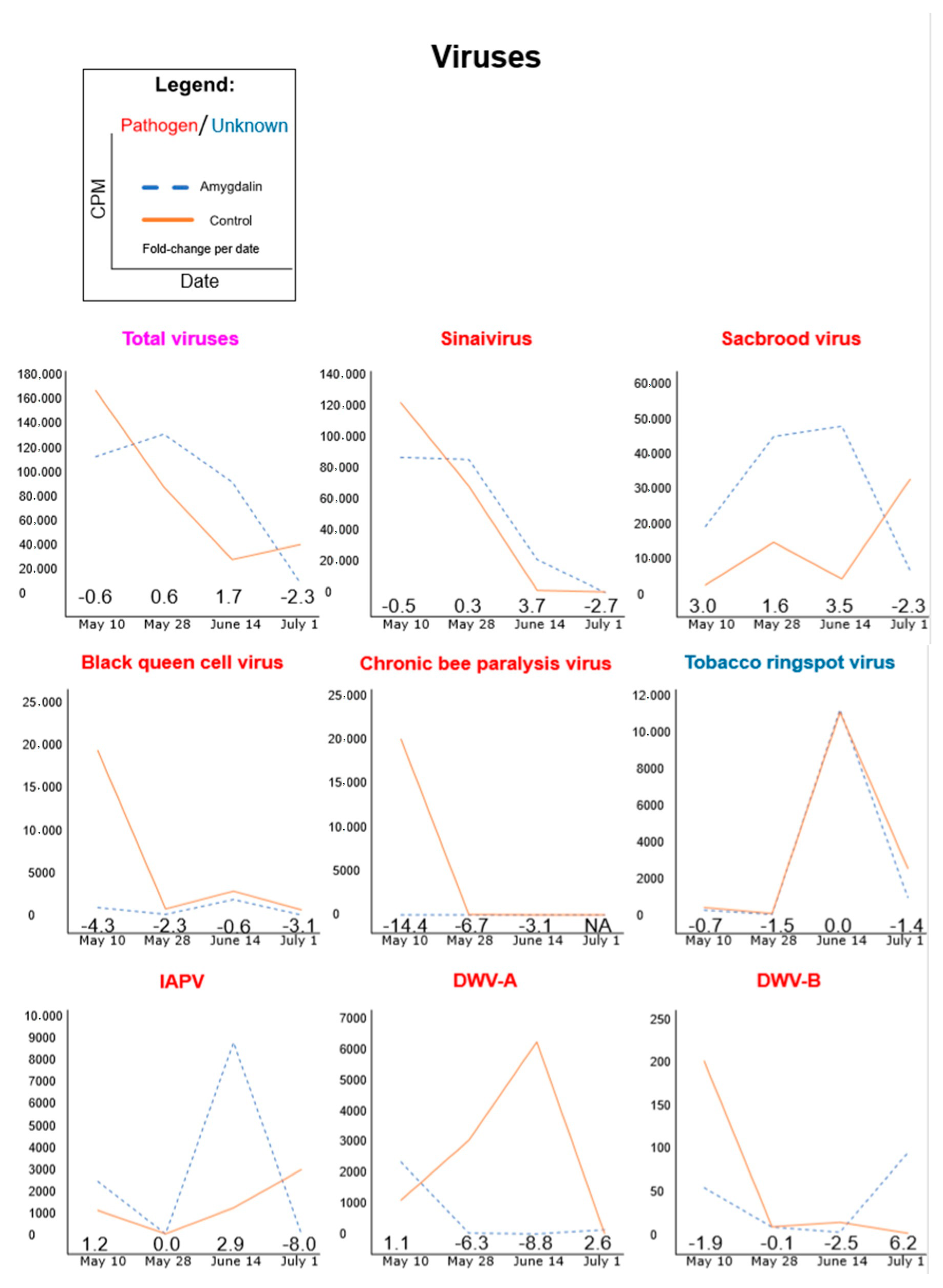 Insects 11 00783 g002 Insects 11 00783 g002