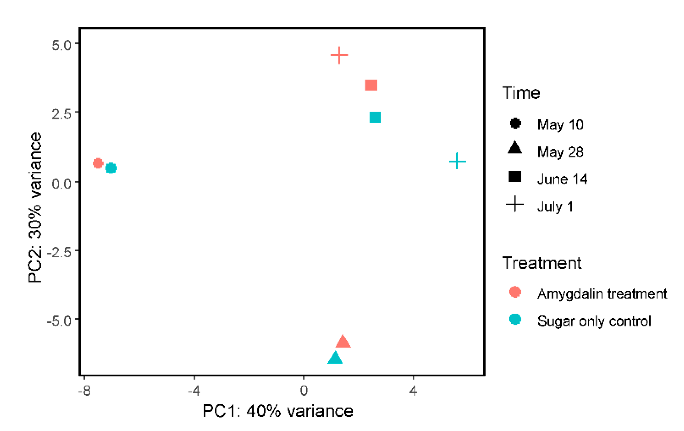 Insects 11 00783 g003 Insects 11 00783 g003