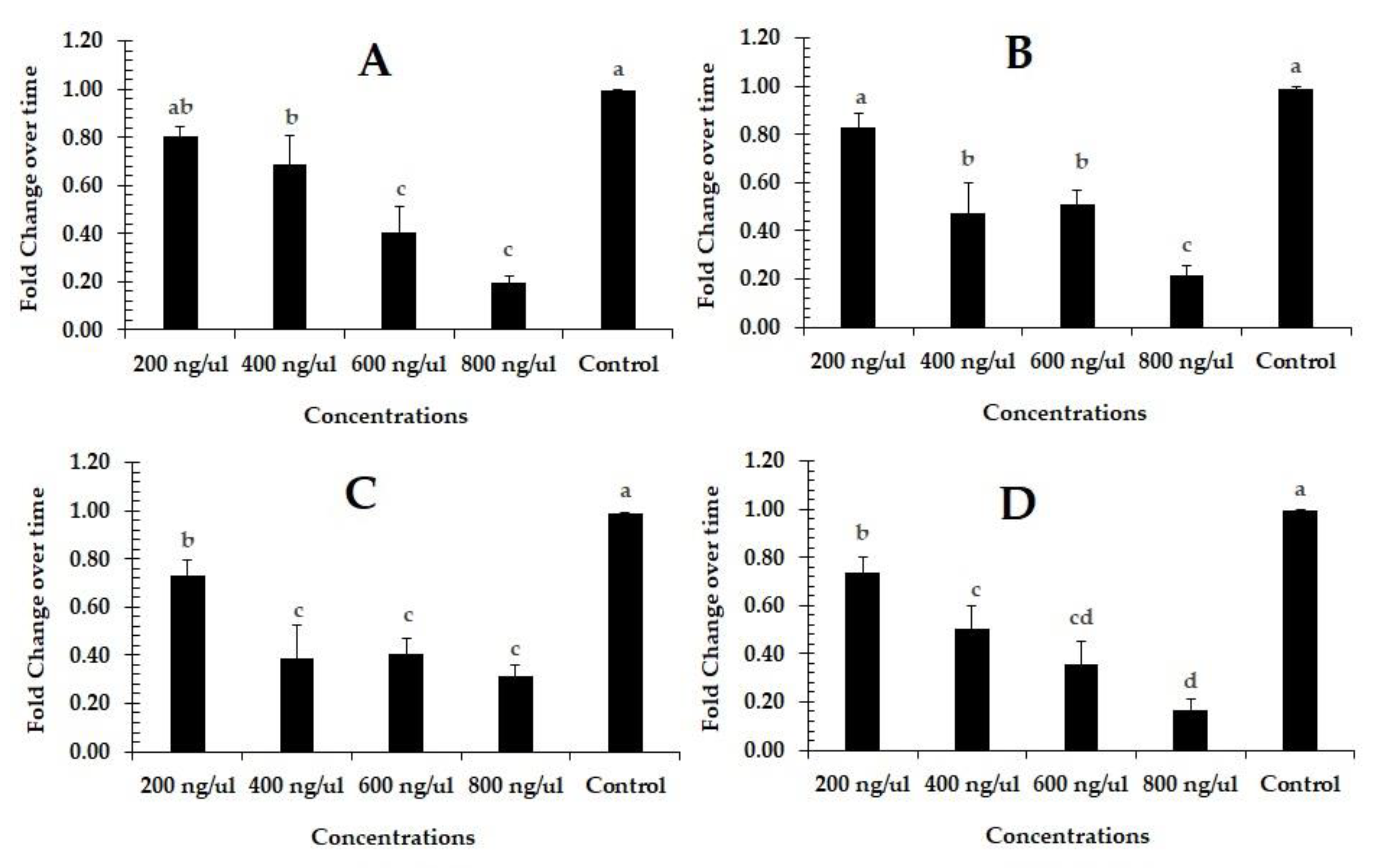 Insects 11 00786 g002 Insects 11 00786 g002