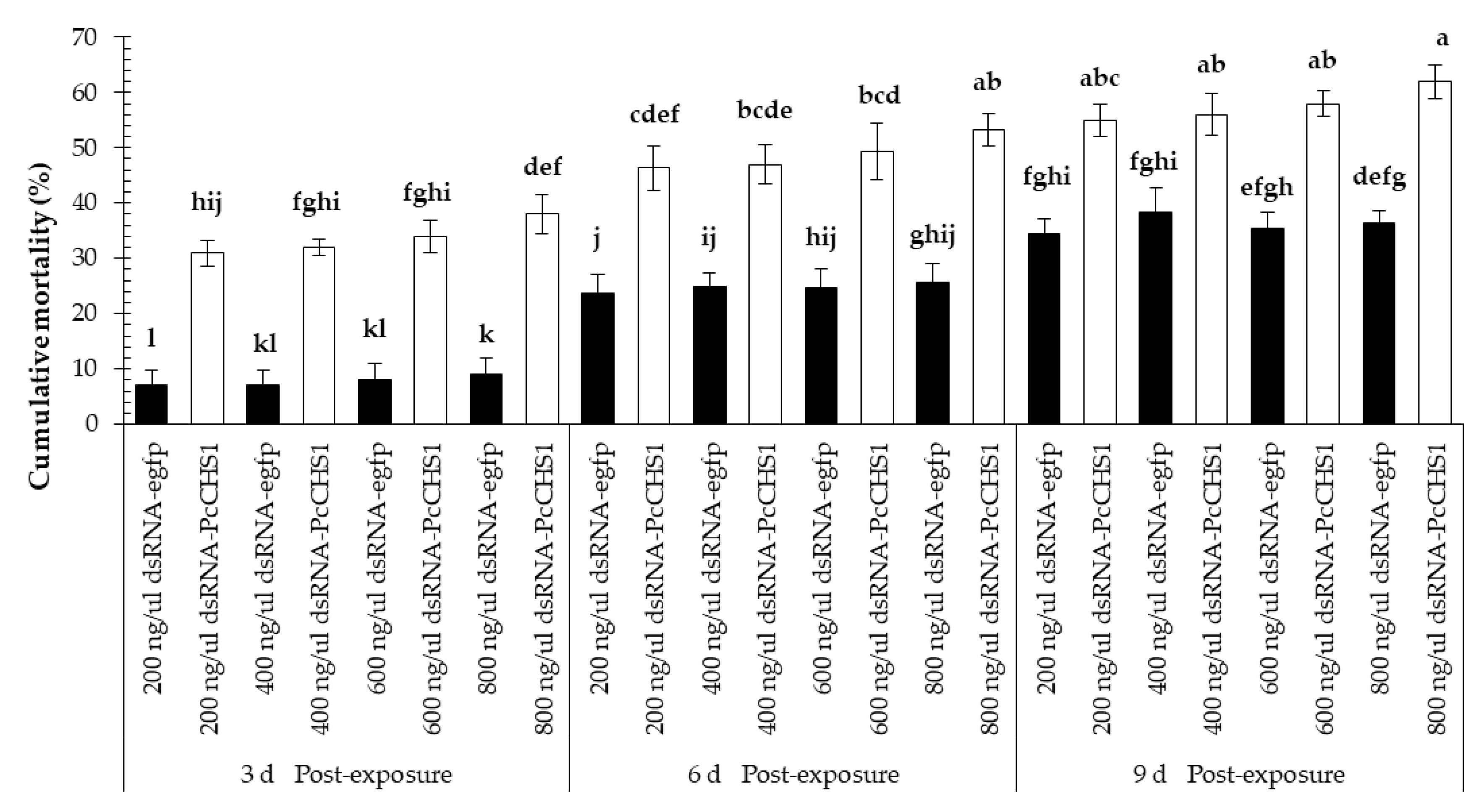 Insects 11 00786 g003 Insects 11 00786 g003