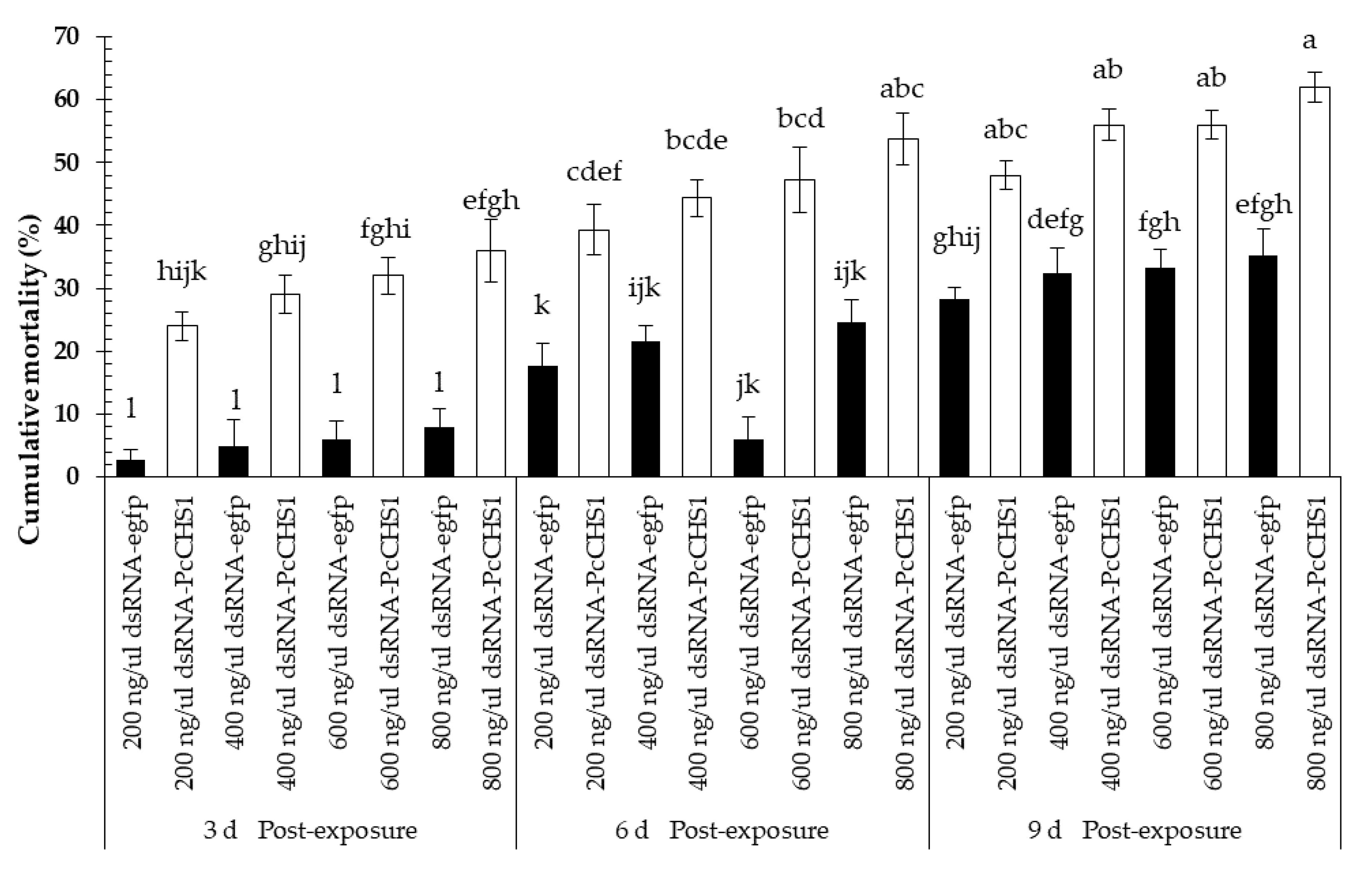 Insects 11 00786 g004 Insects 11 00786 g004
