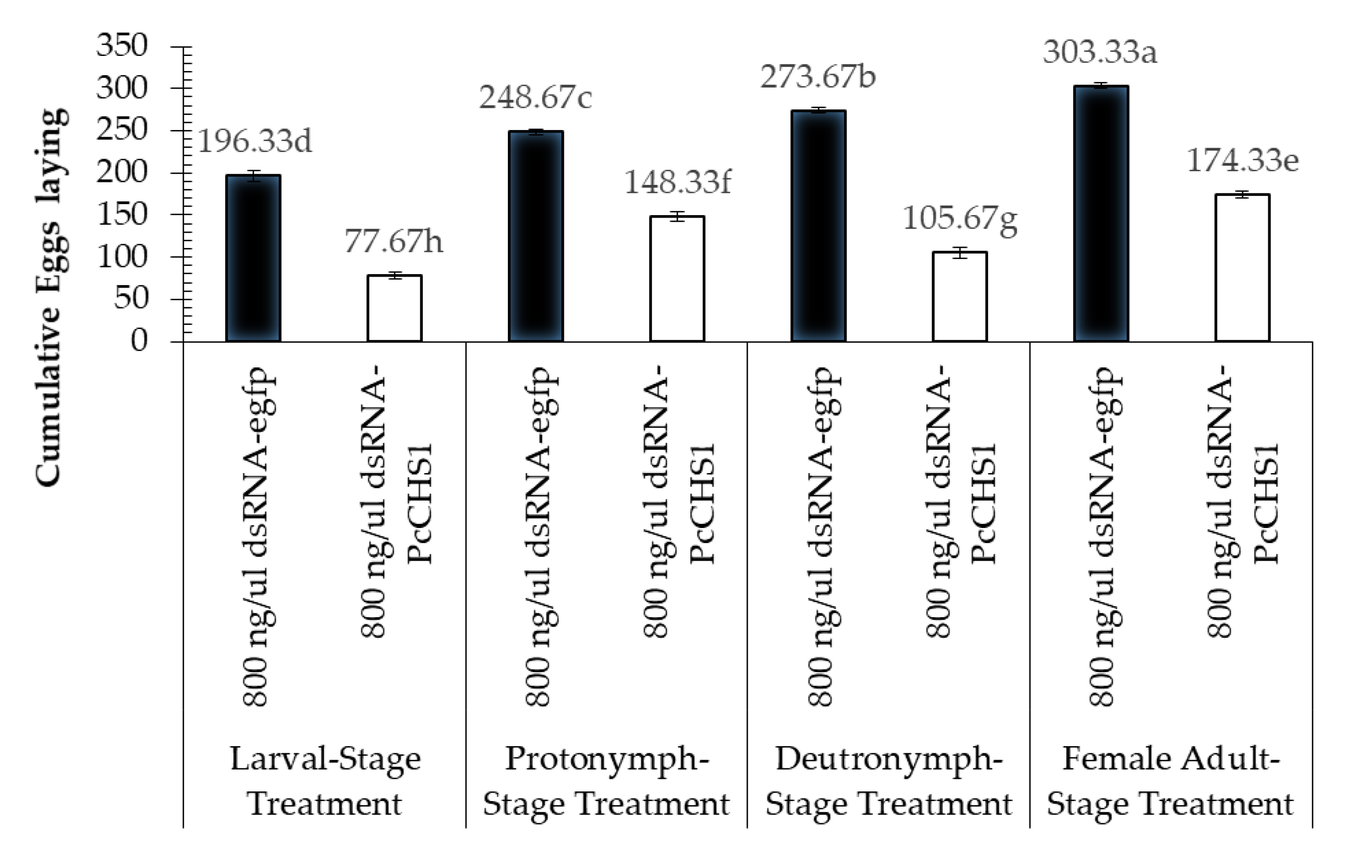 Insects 11 00786 g007 Insects 11 00786 g007