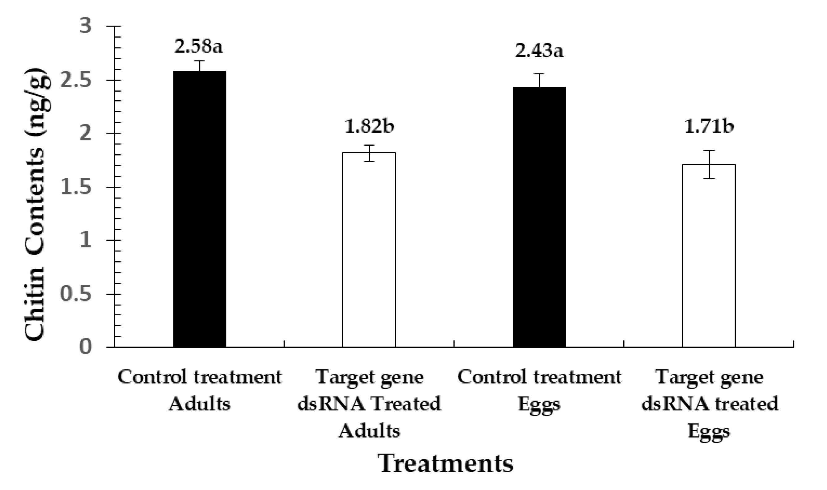 Insects 11 00786 g009 Insects 11 00786 g009