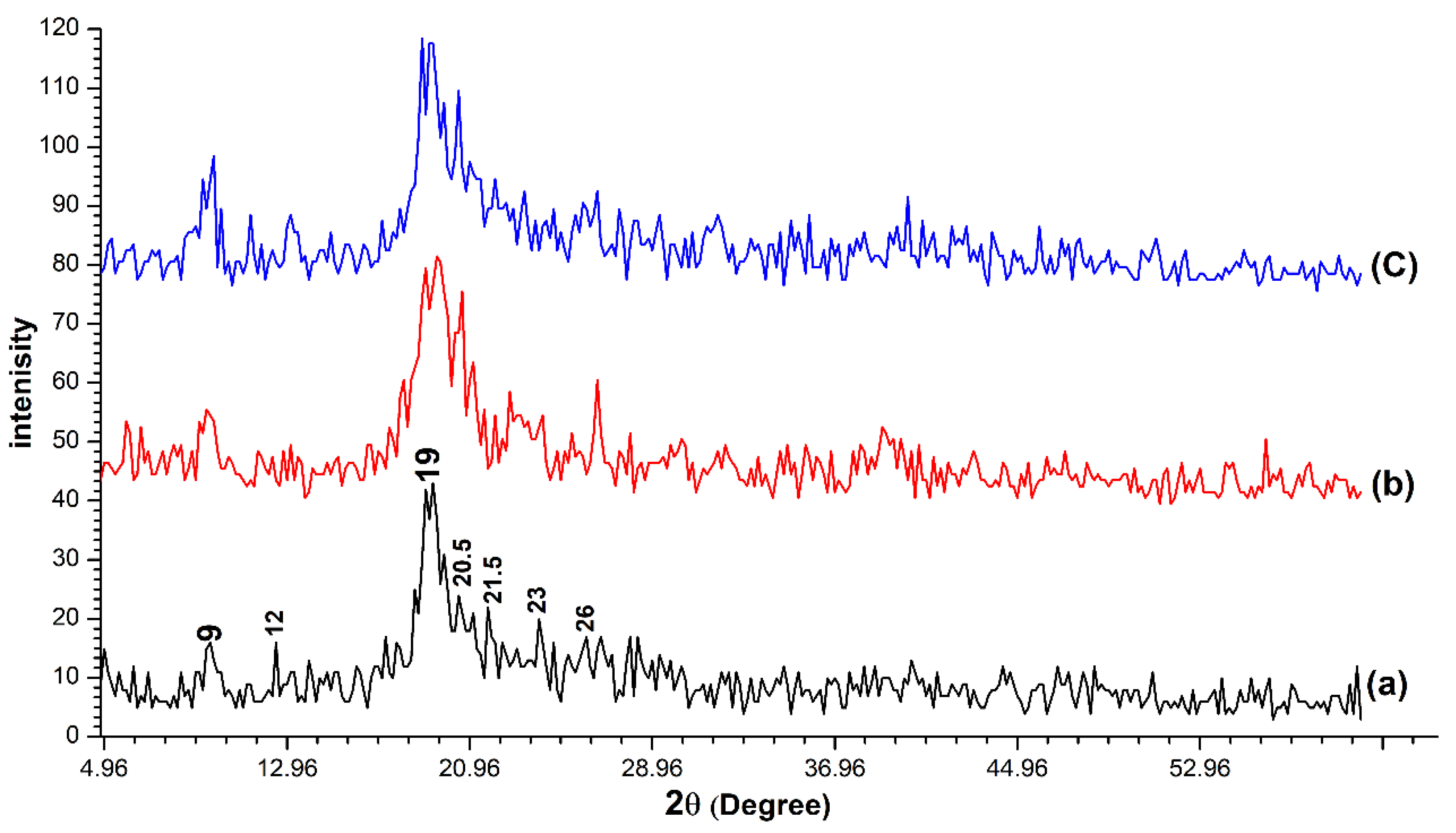 Insects 11 00788 g002