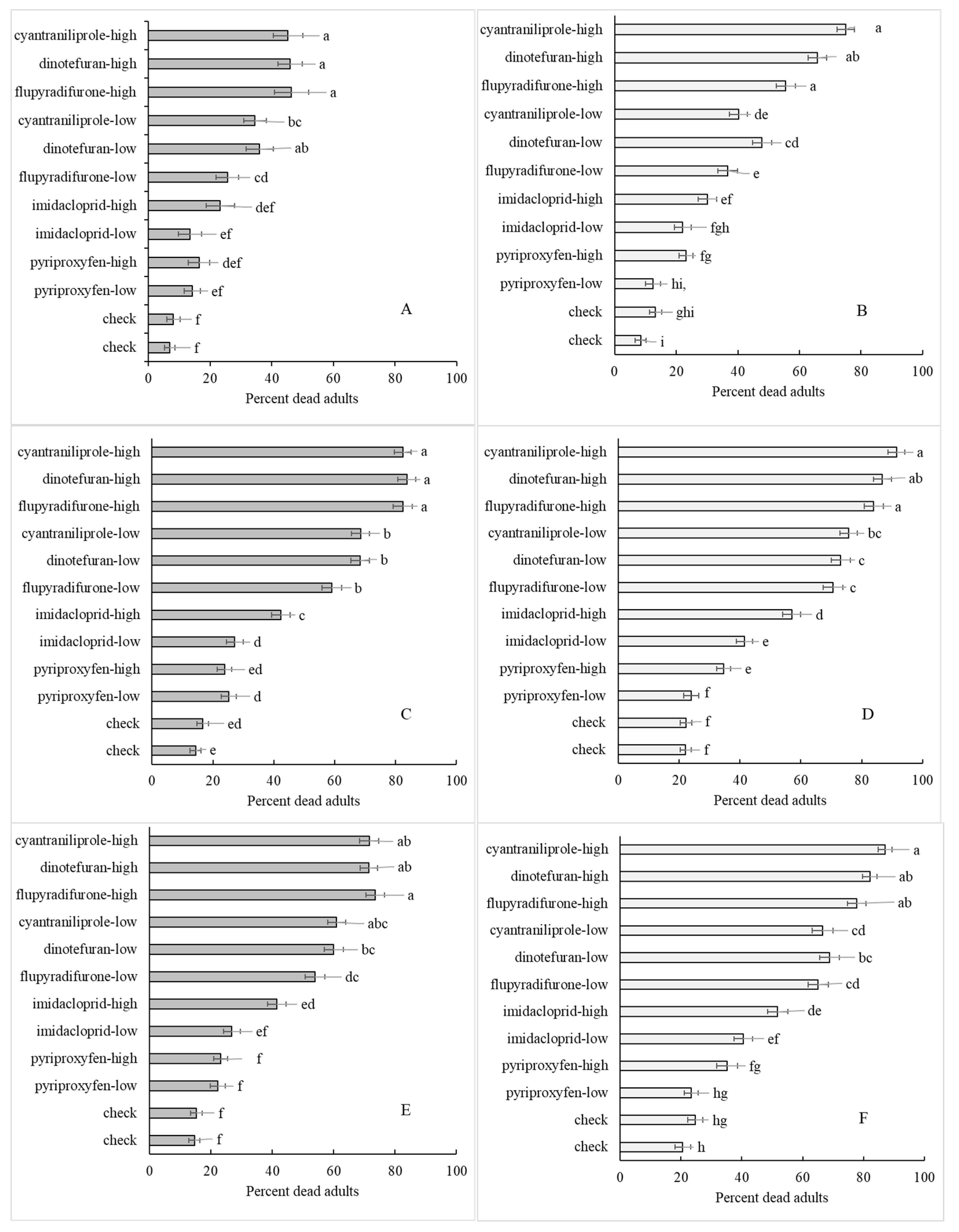 Insects 11 00789 g004