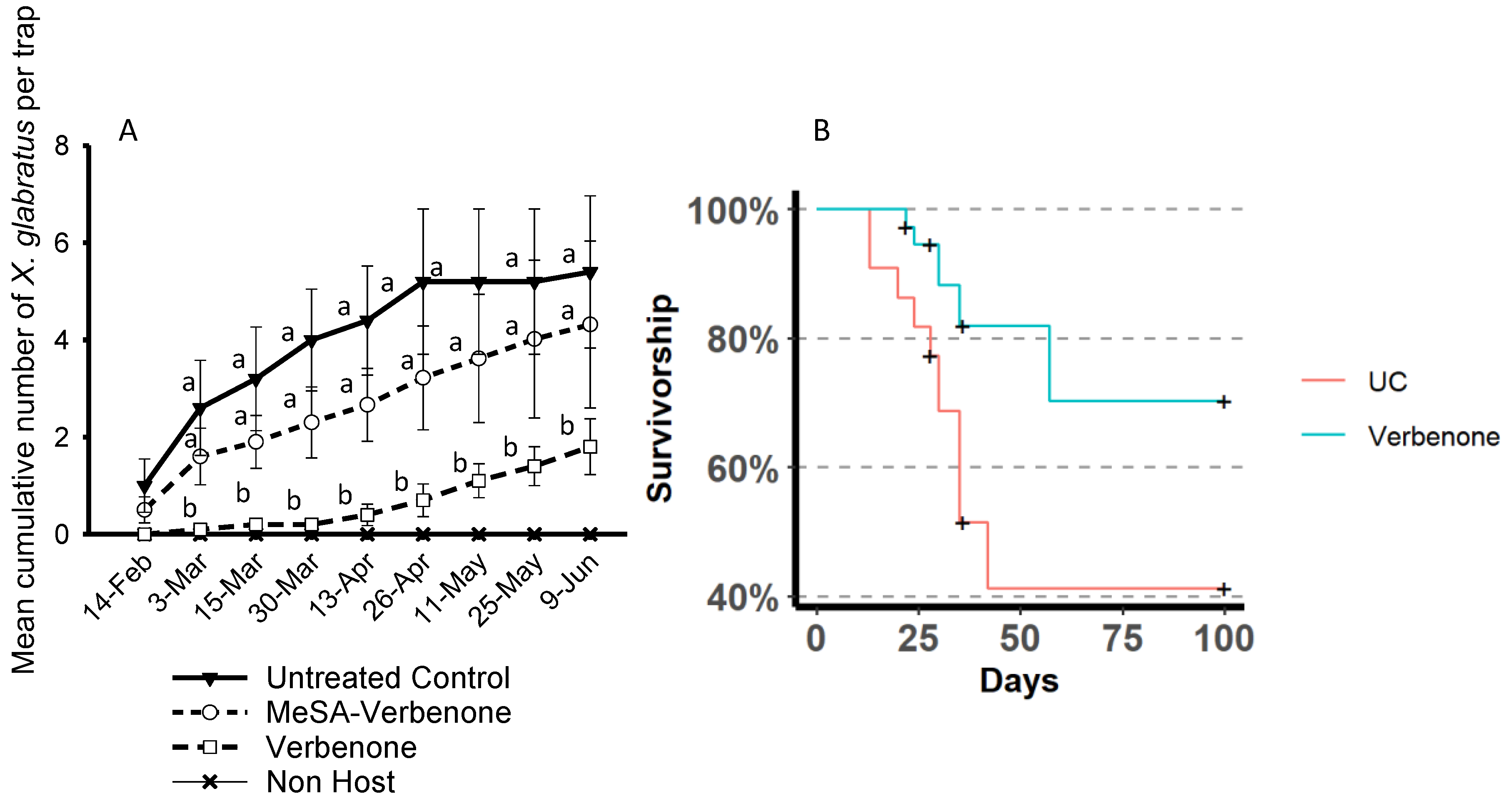 Insects 11 00796 g004