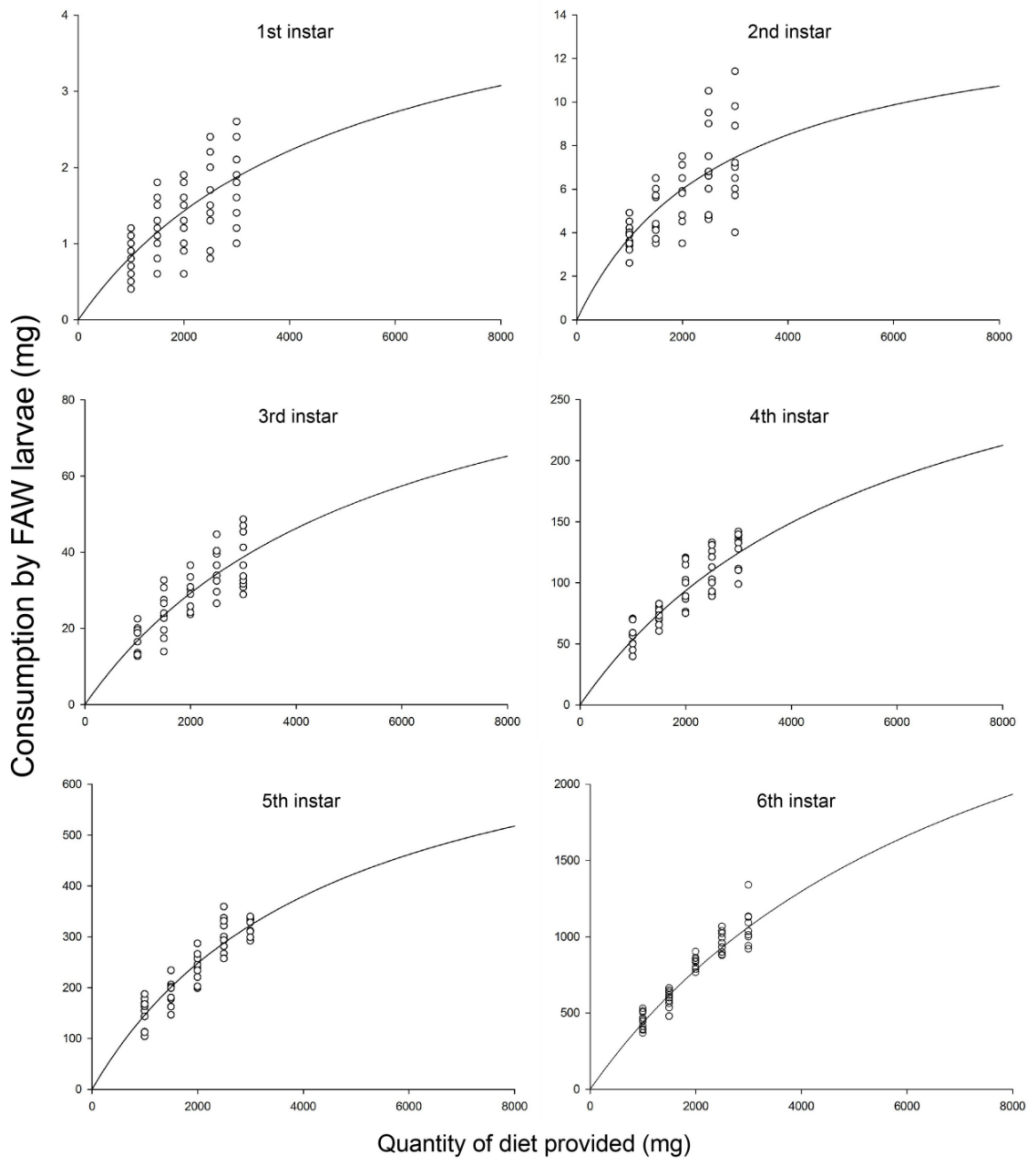 Insects 11 00806 g001