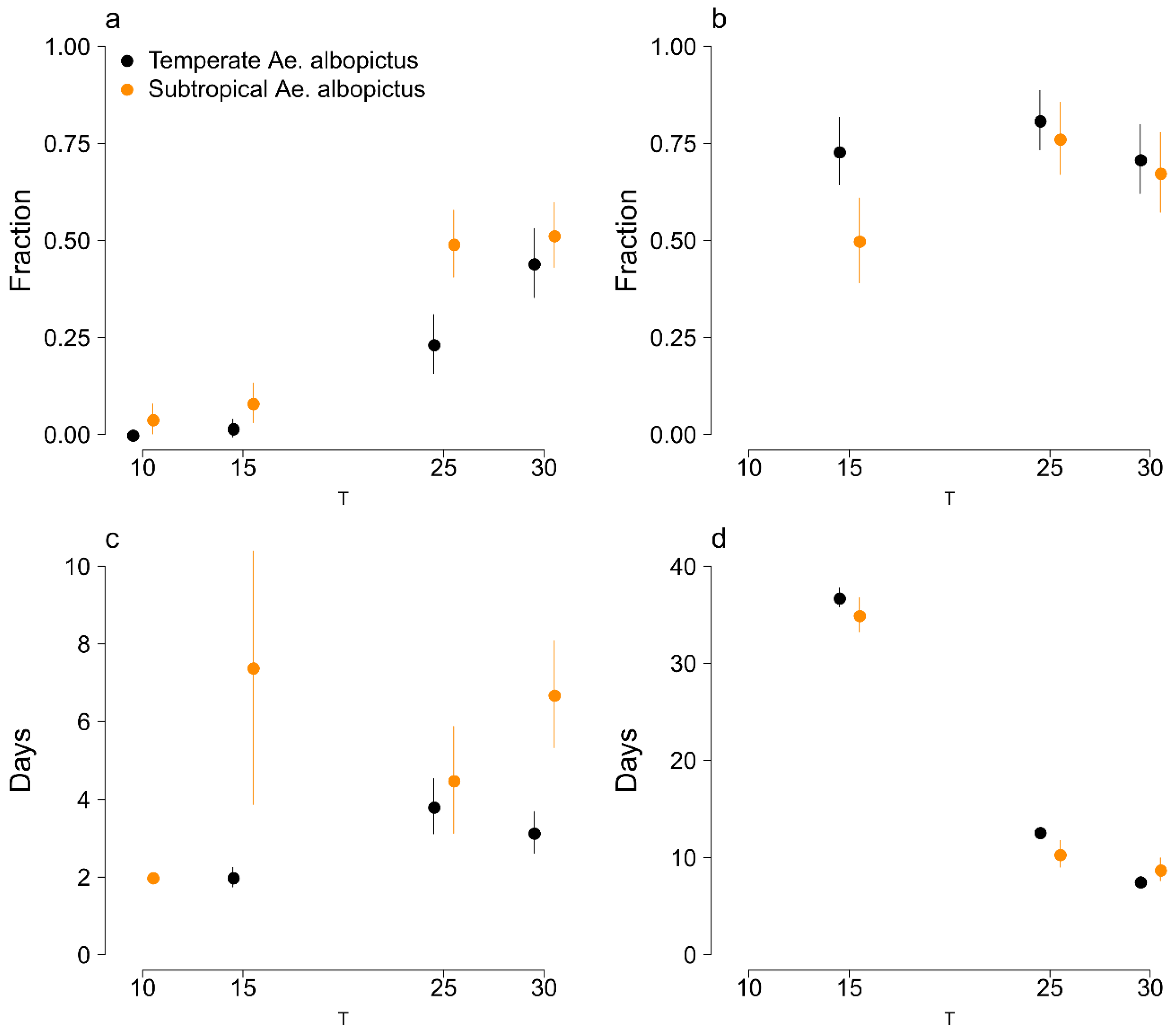 Insects 11 00808 g001 Insects 11 00808 g001