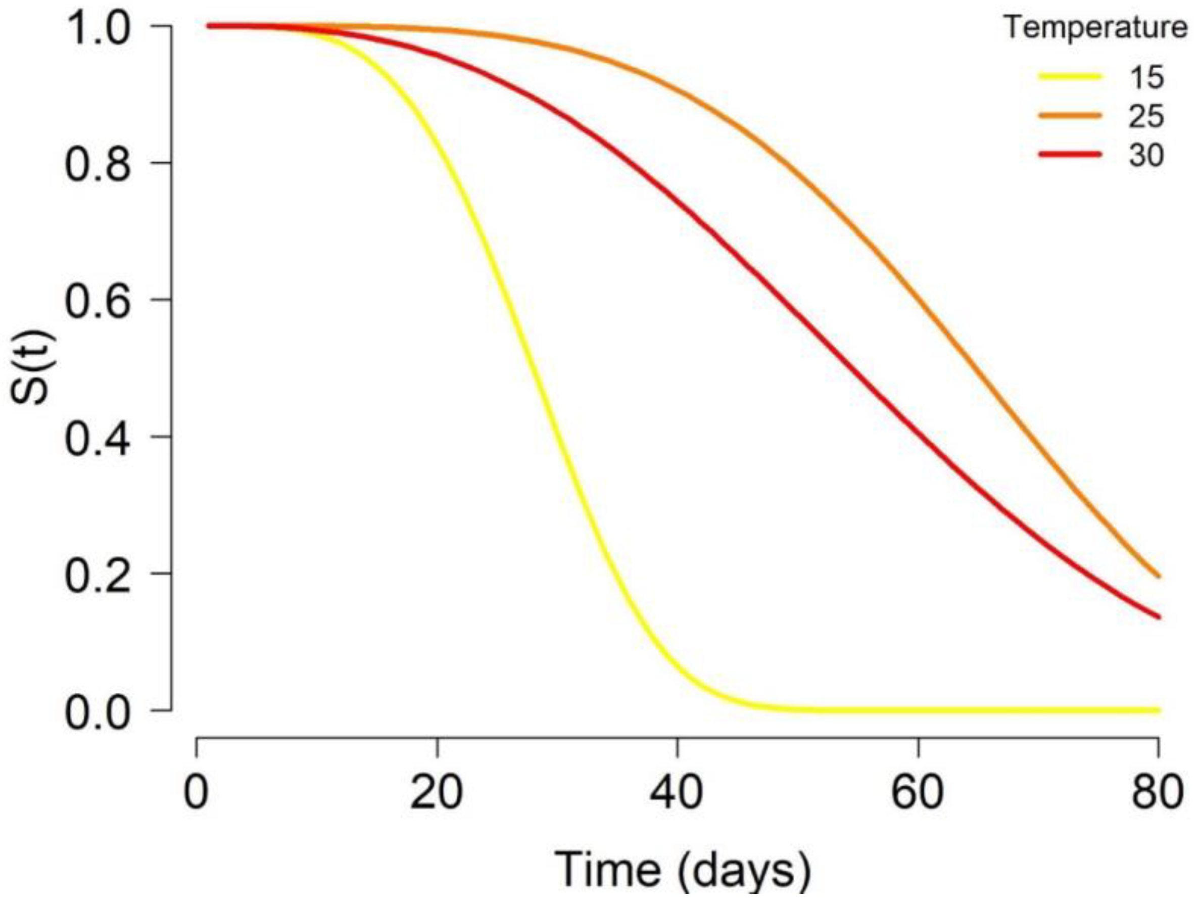 Insects 11 00808 g002 Insects 11 00808 g002