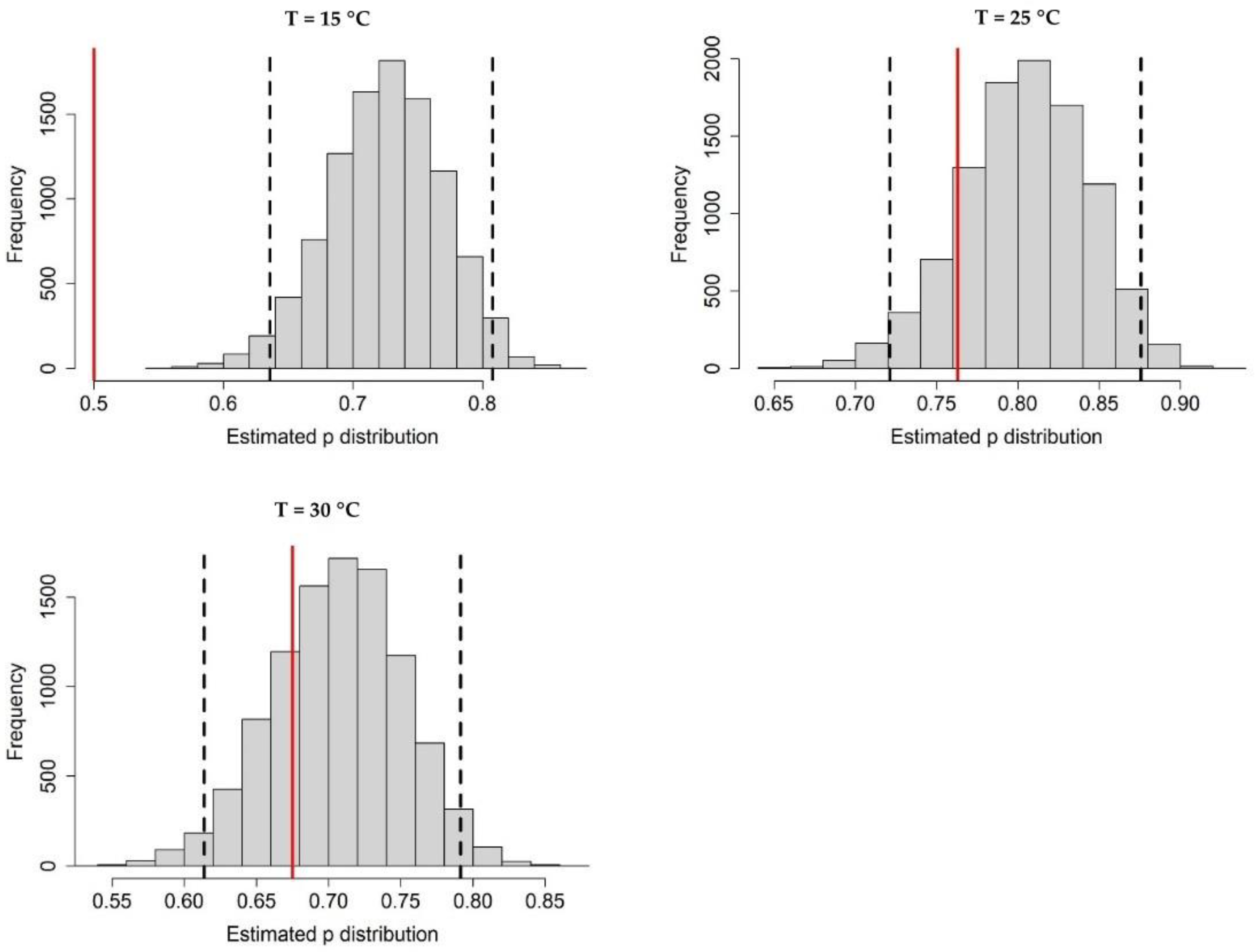 Insects 11 00808 g0a4 Insects 11 00808 g0a4