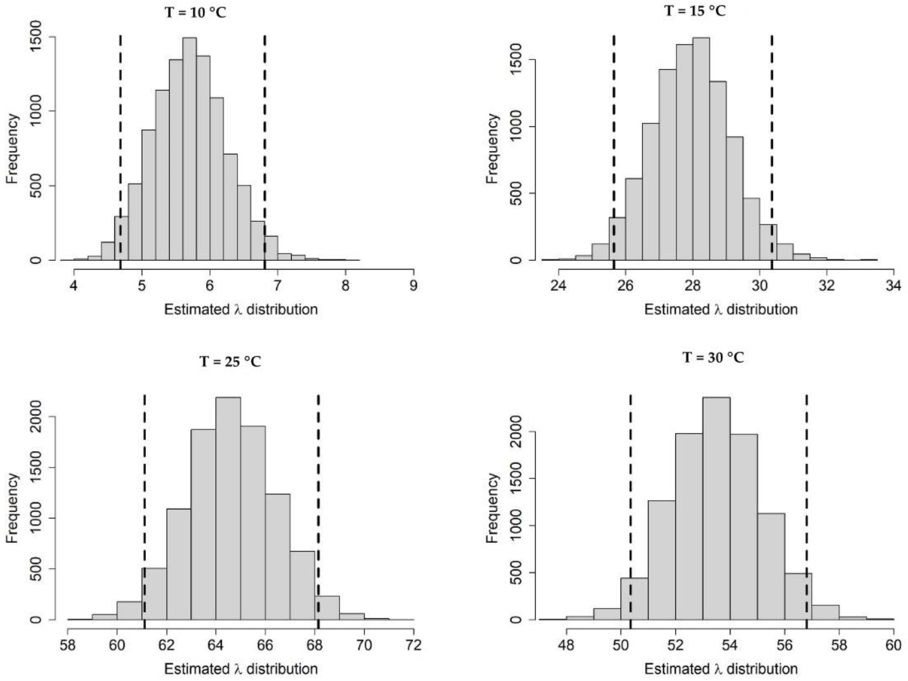 Insects 11 00808 g0a5 Insects 11 00808 g0a5