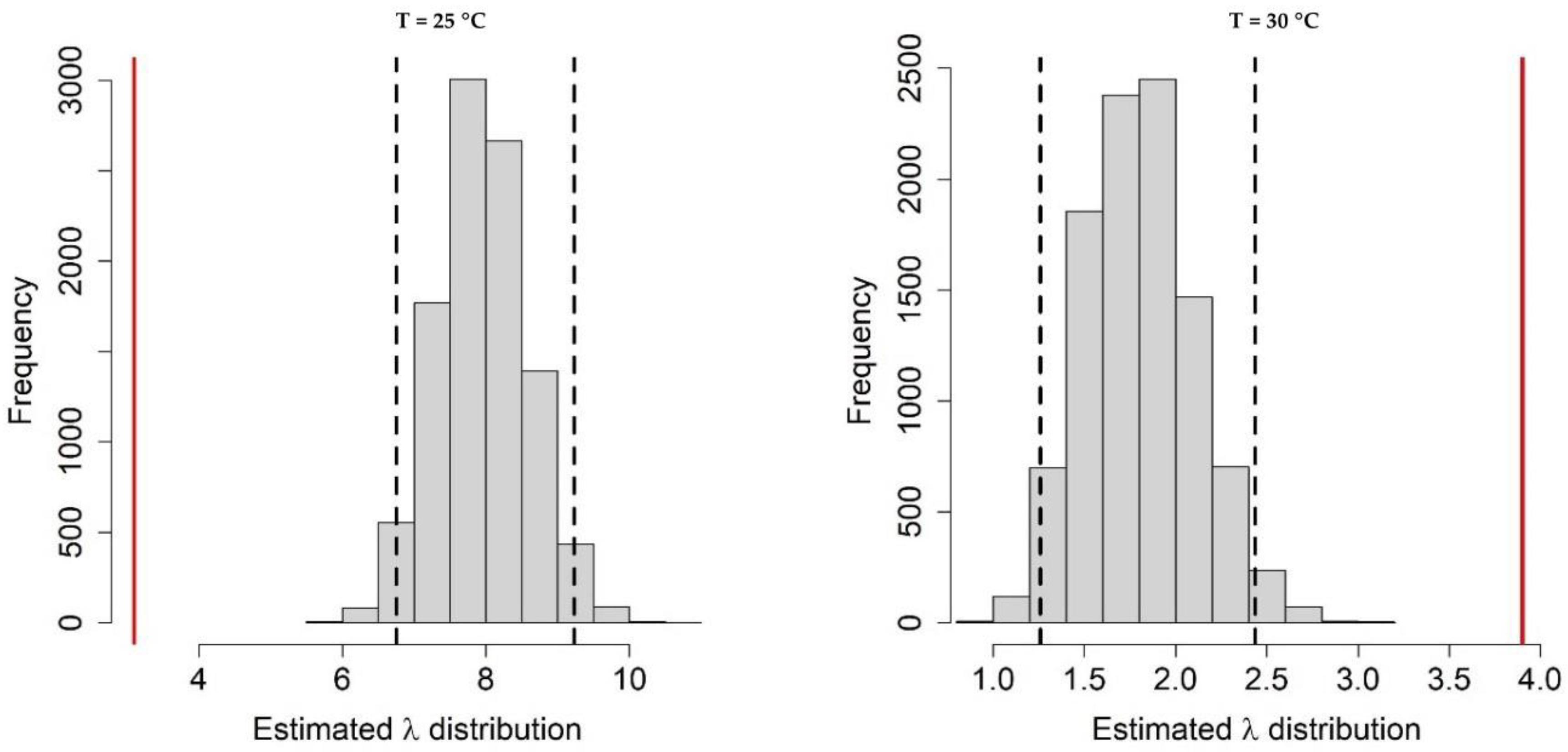 Insects 11 00808 g0a7 Insects 11 00808 g0a7