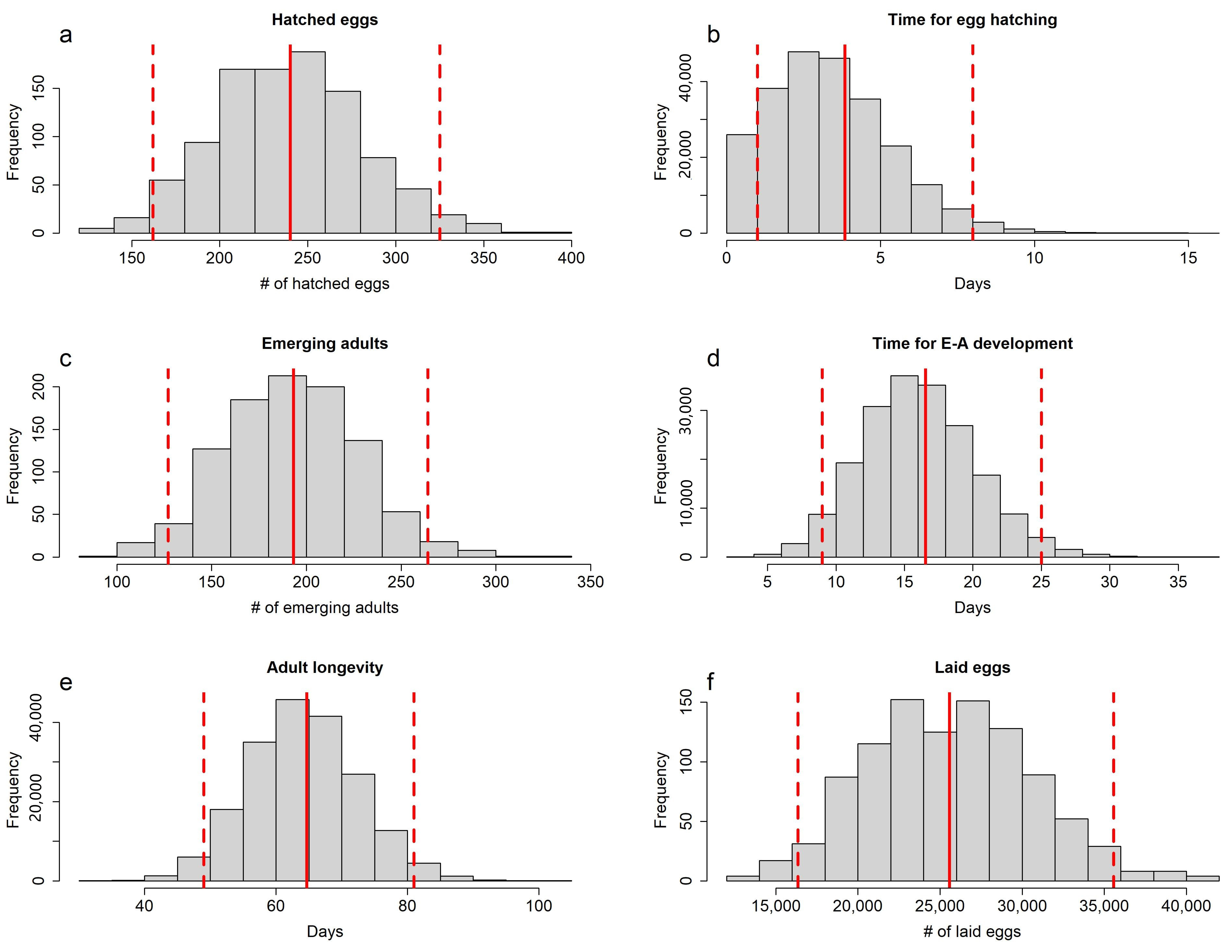 Insects 11 00808 g0a9 Insects 11 00808 g0a9
