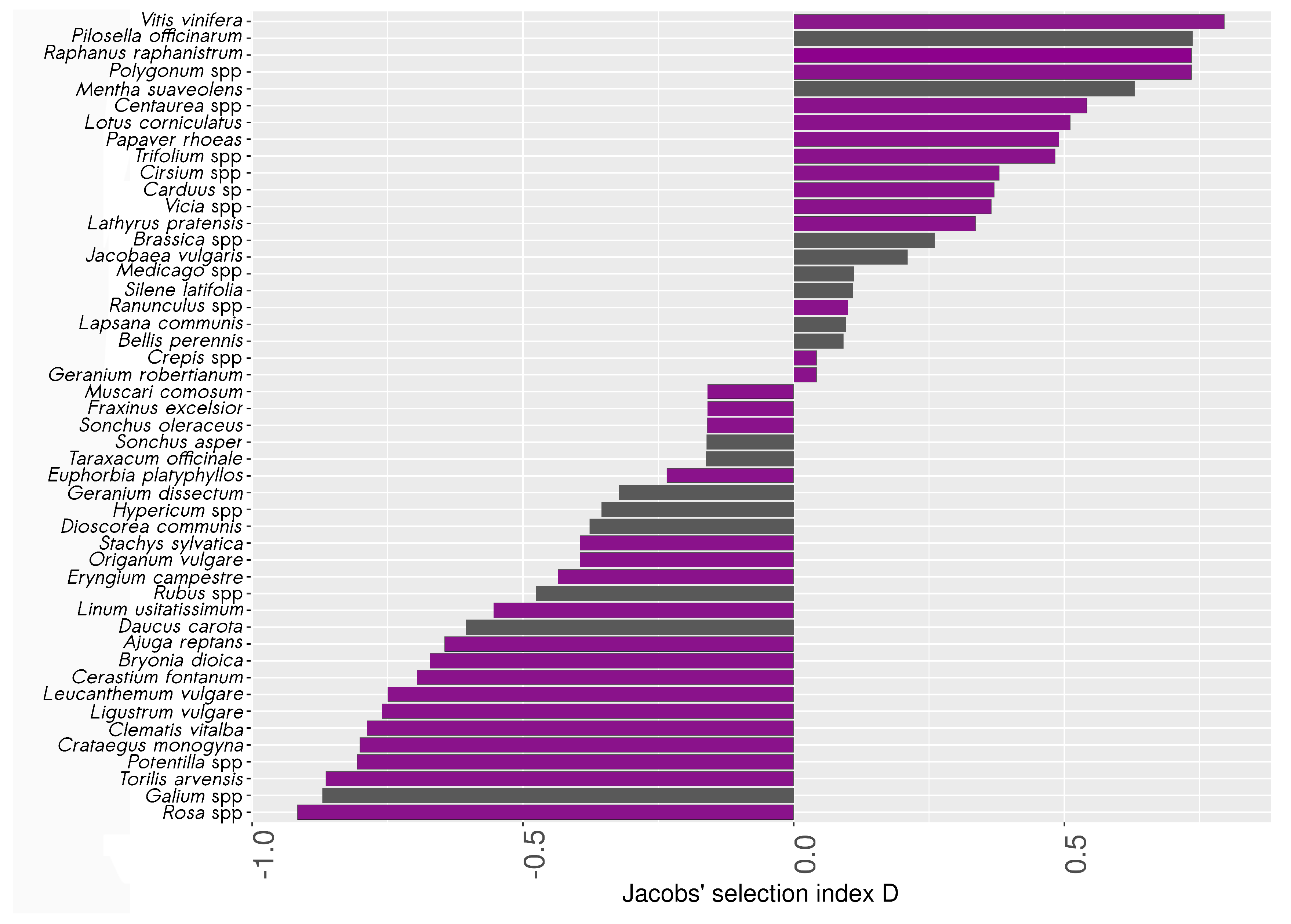 Insects 11 00812 g006
