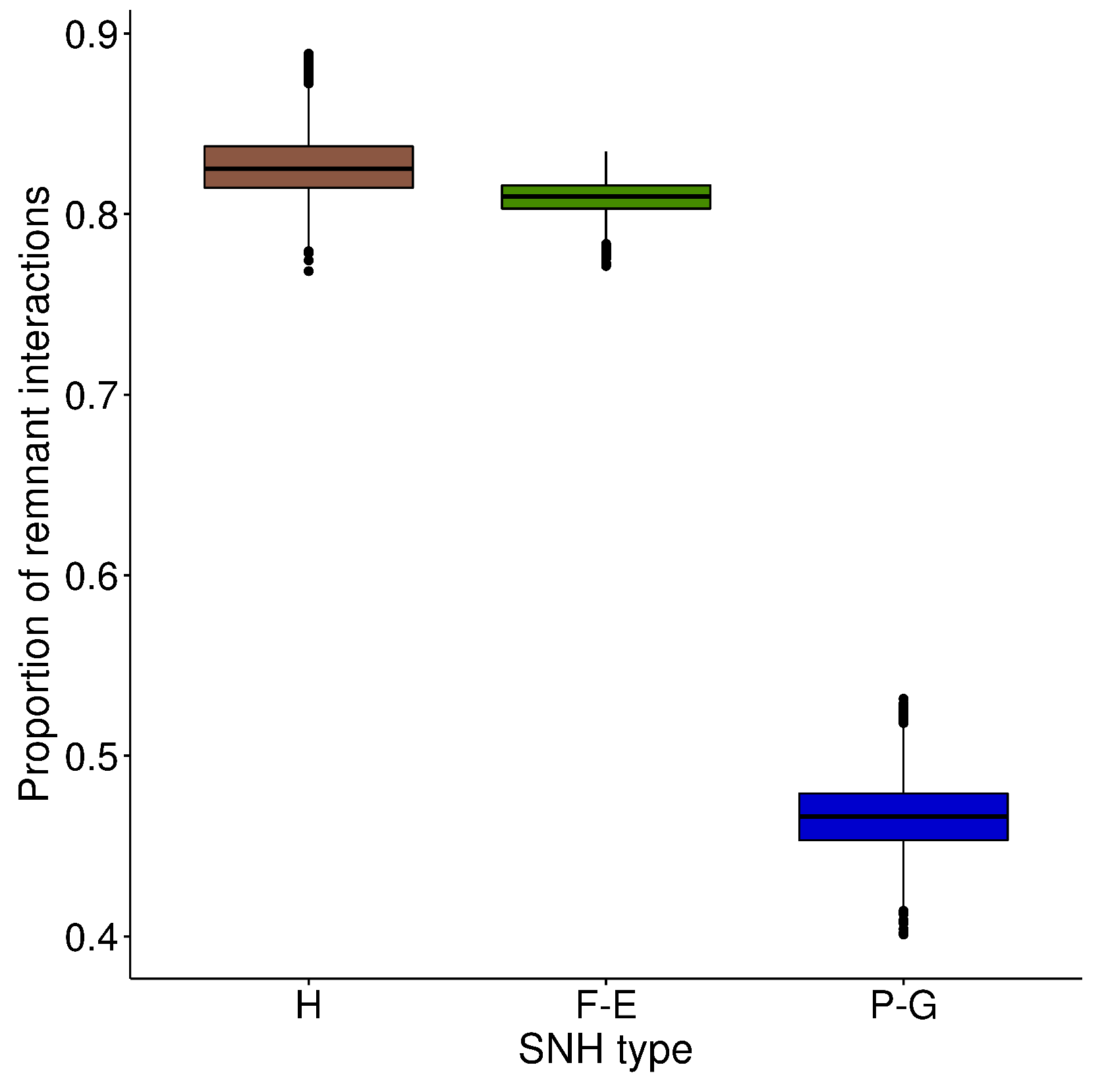 Insects 11 00812 g008