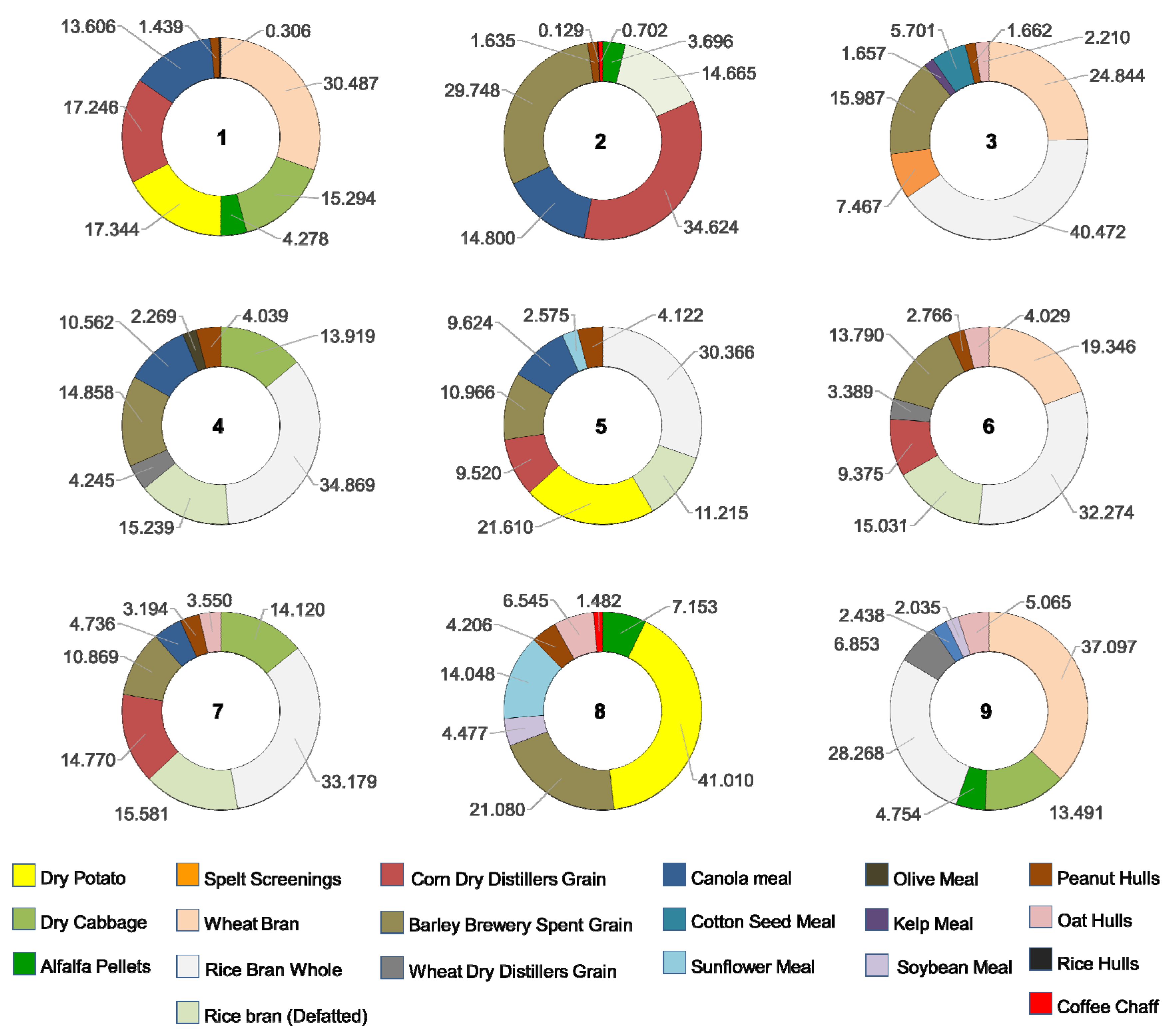 Insects 11 00827 g002
