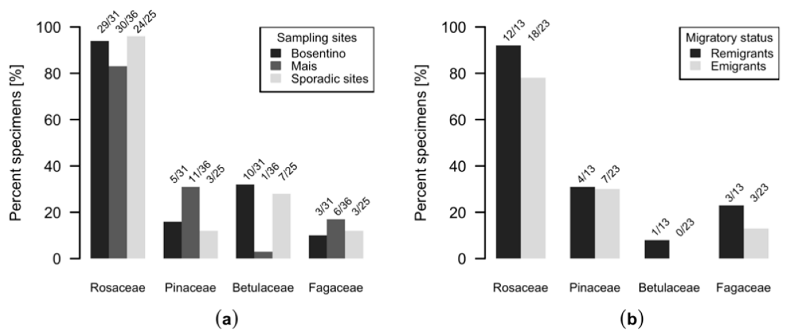 Insects 11 00835 g002 Insects 11 00835 g002
