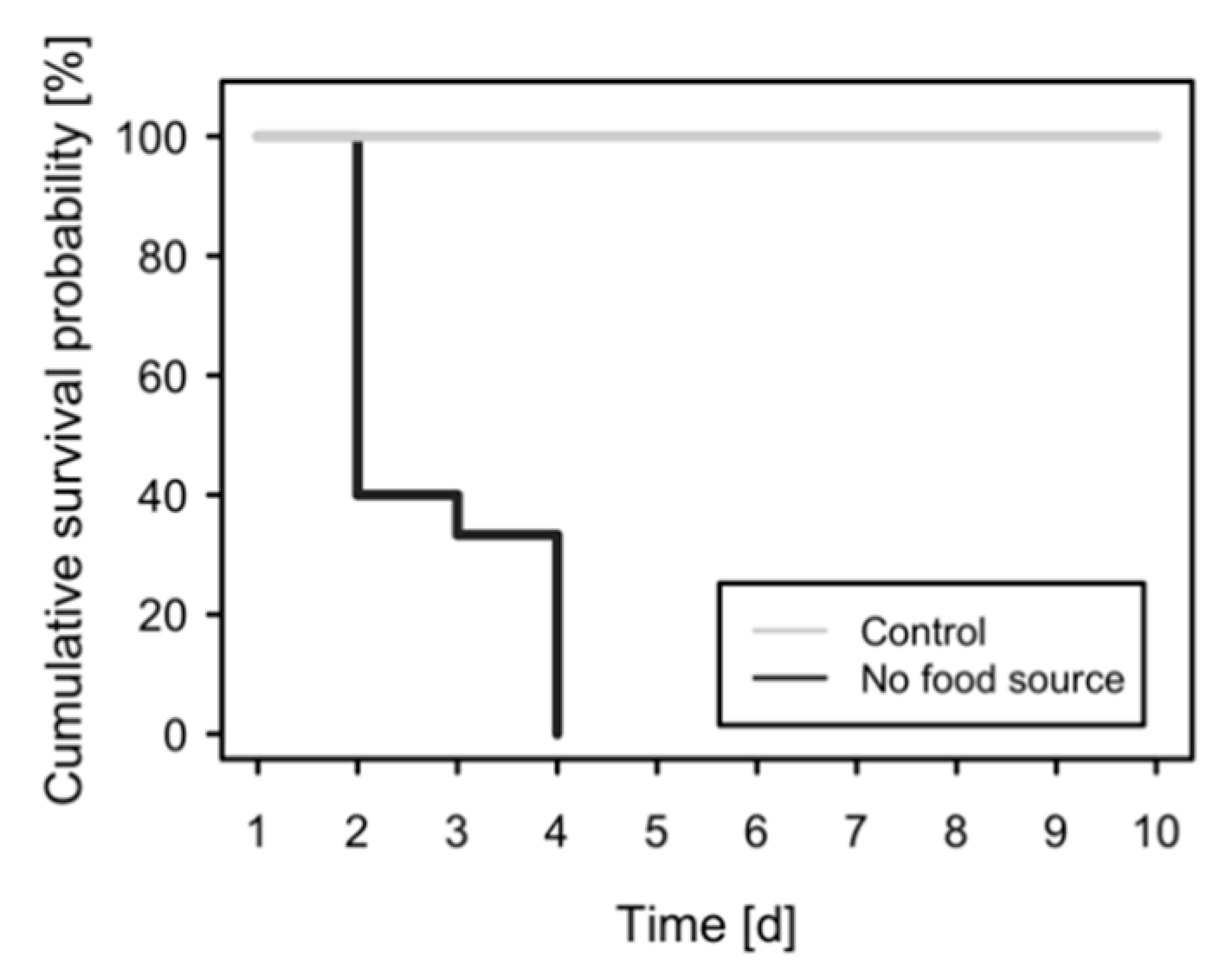 Insects 11 00835 g0a1 Insects 11 00835 g0a1
