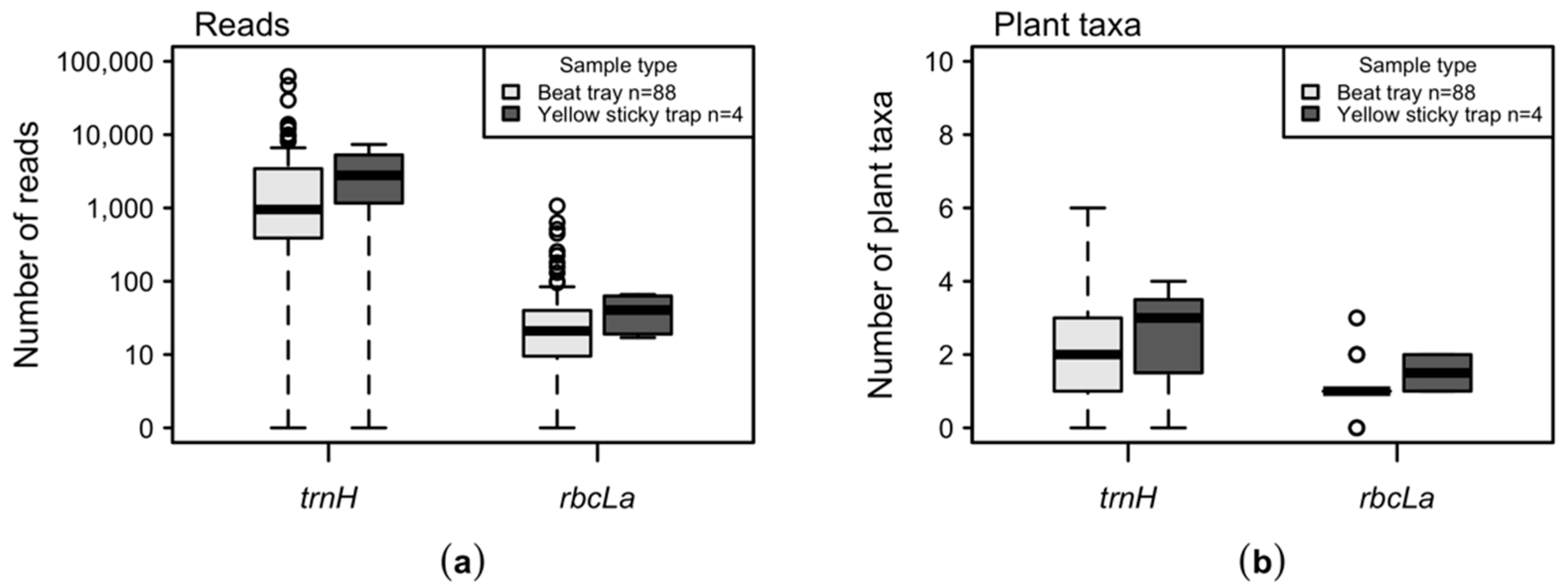 Insects 11 00835 g0a2 Insects 11 00835 g0a2