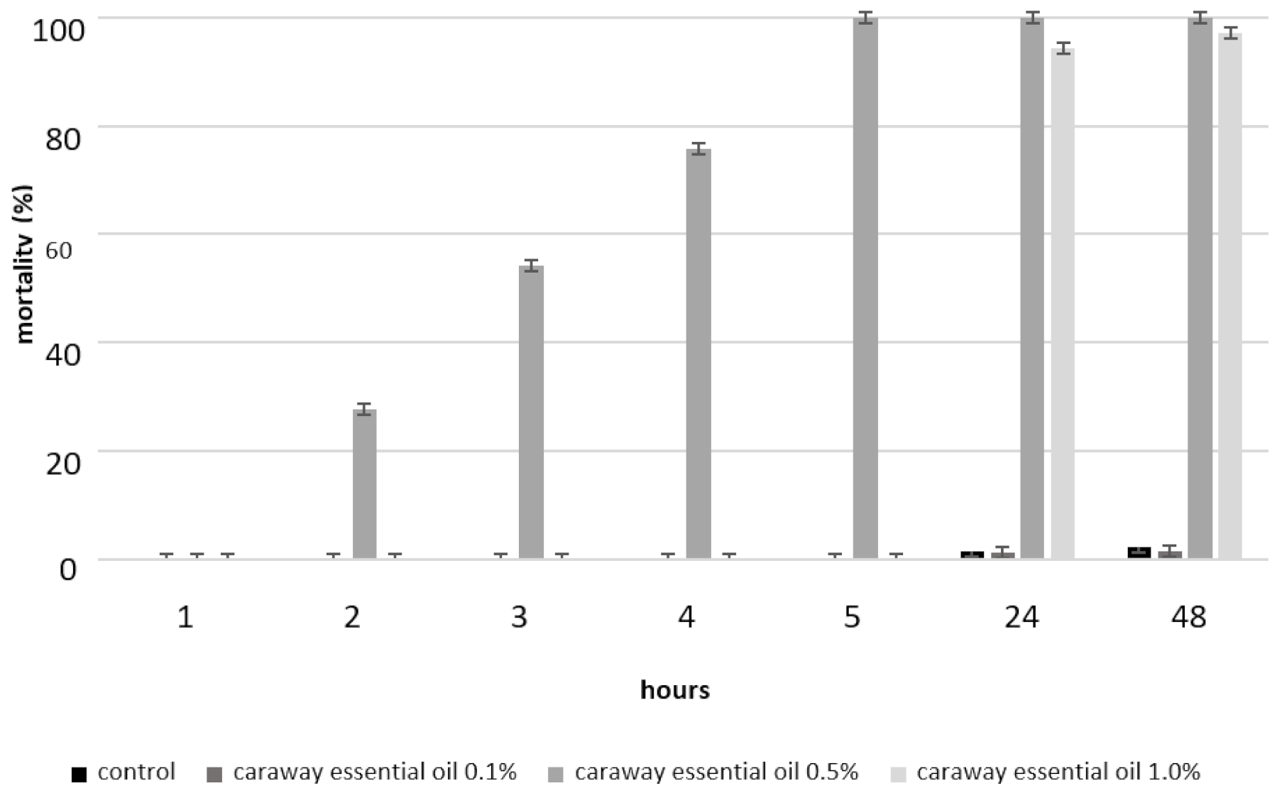 Insects 11 00836 g003 Insects 11 00836 g003