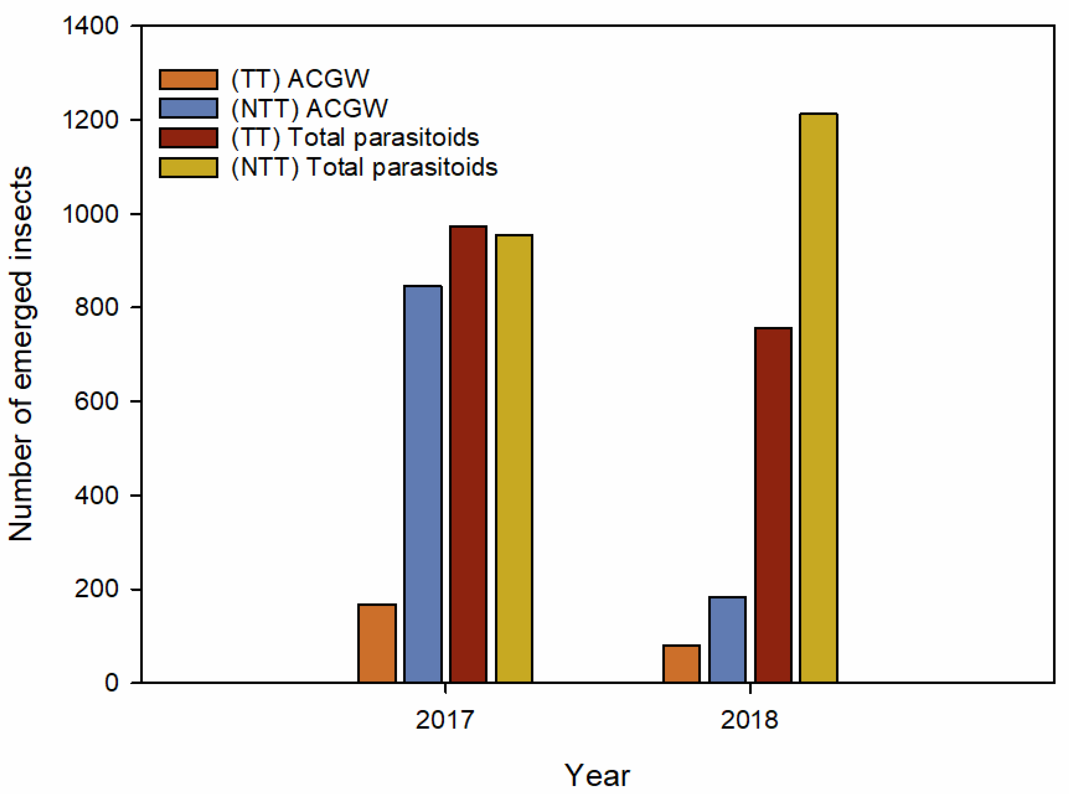 Insects 11 00841 g002 Insects 11 00841 g002