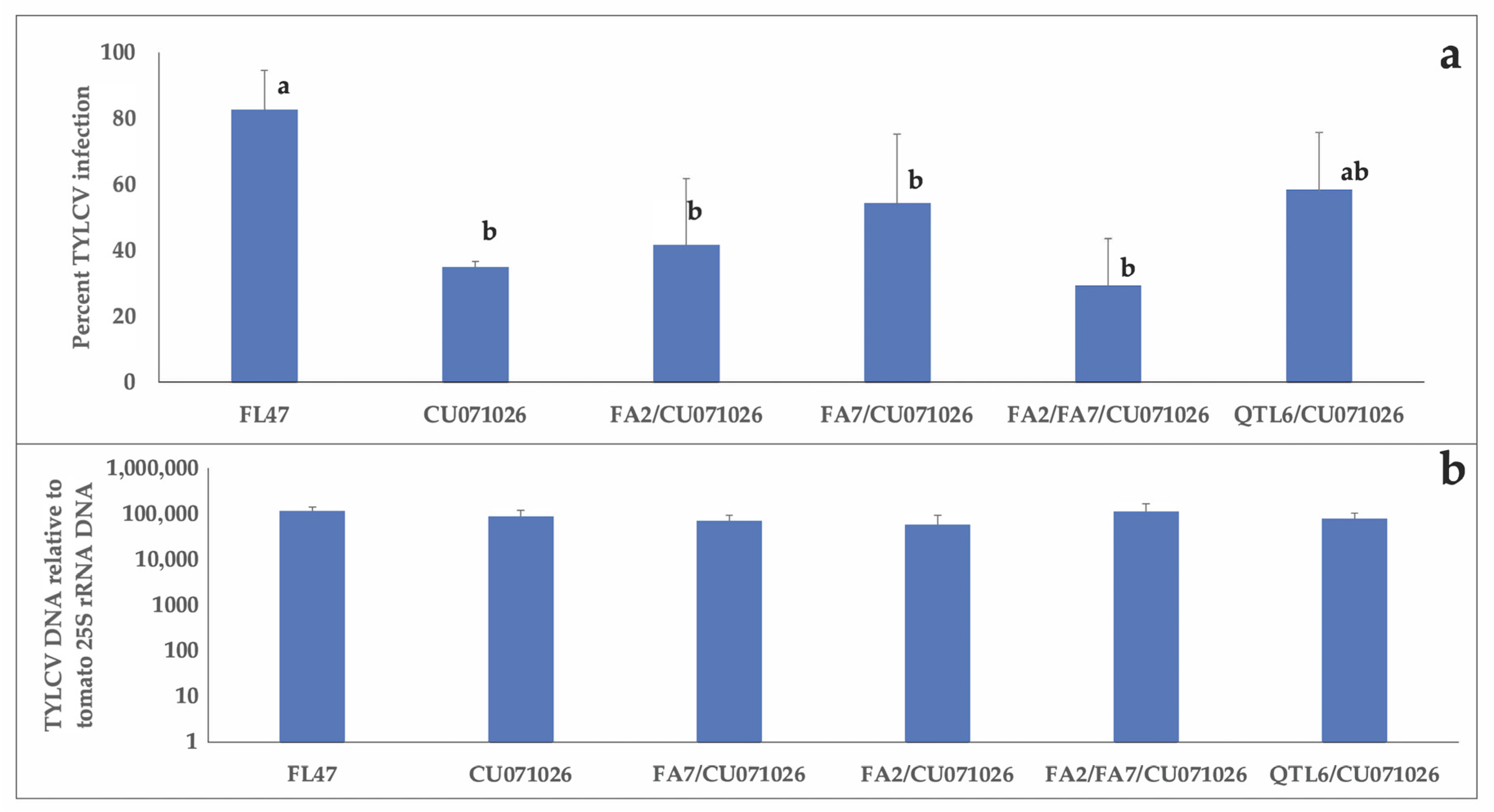 Insects 11 00842 g002 Insects 11 00842 g002
