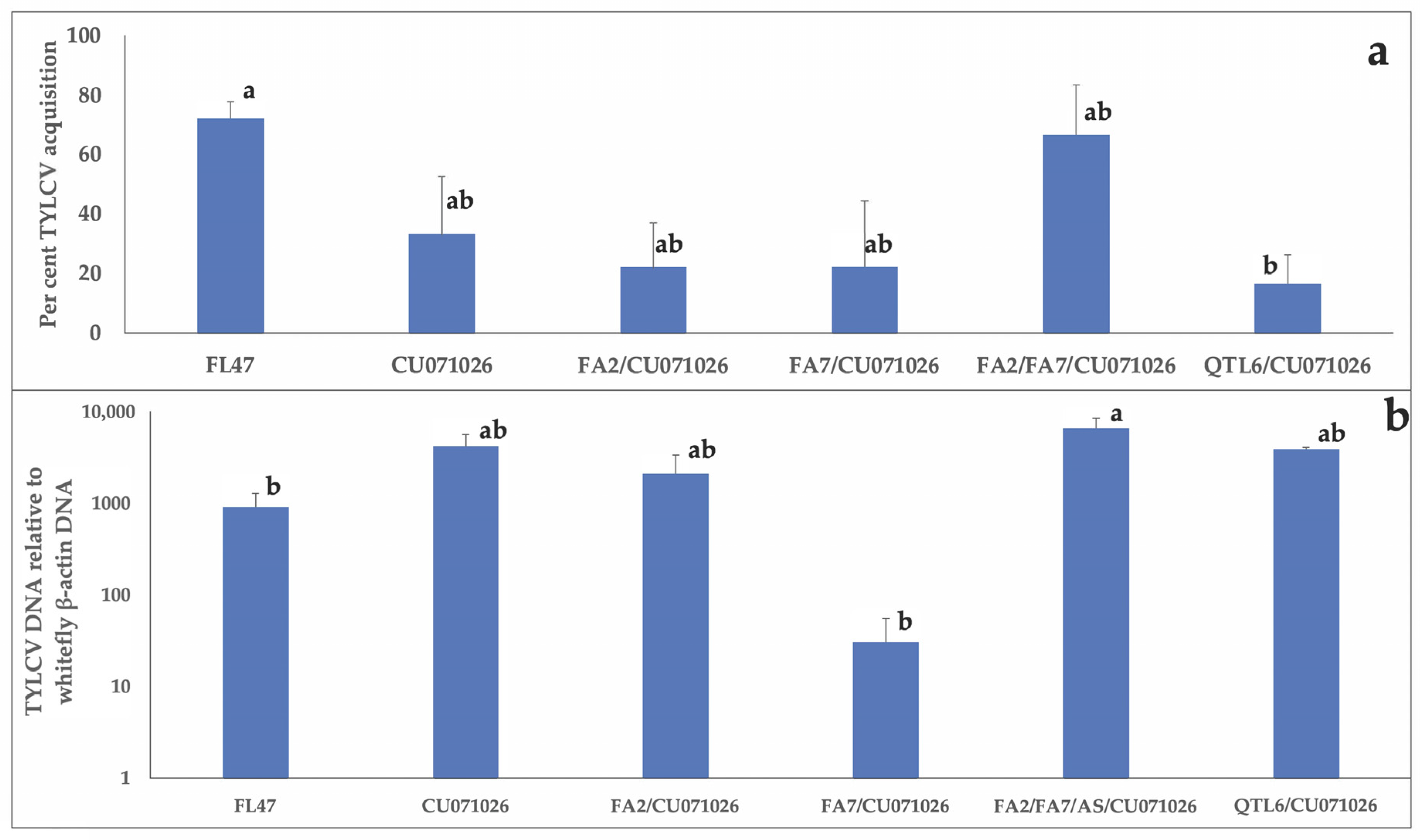 Insects 11 00842 g003 Insects 11 00842 g003
