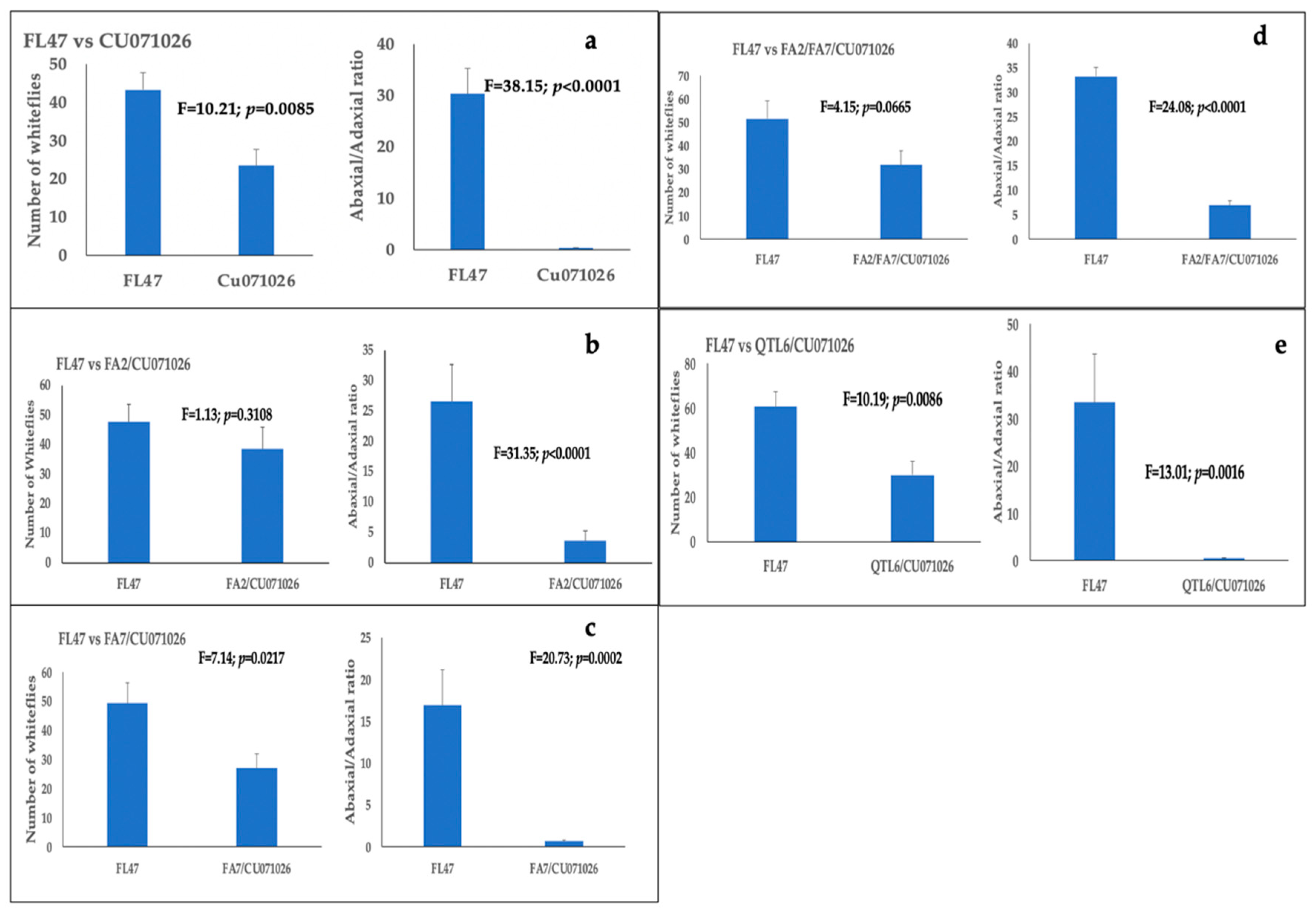 Insects 11 00842 g004 Insects 11 00842 g004