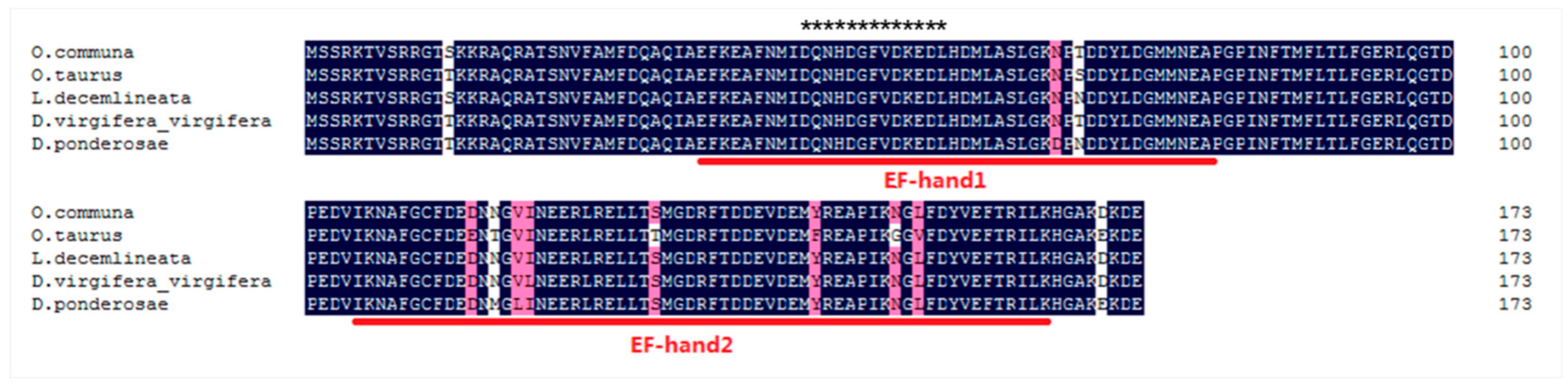 Insects 11 00844 g001 Insects 11 00844 g001