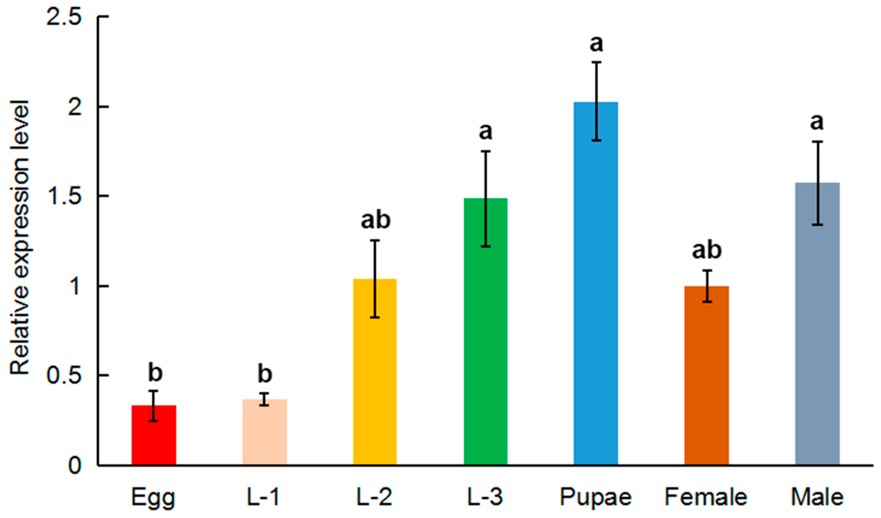 Insects 11 00844 g004 Insects 11 00844 g004