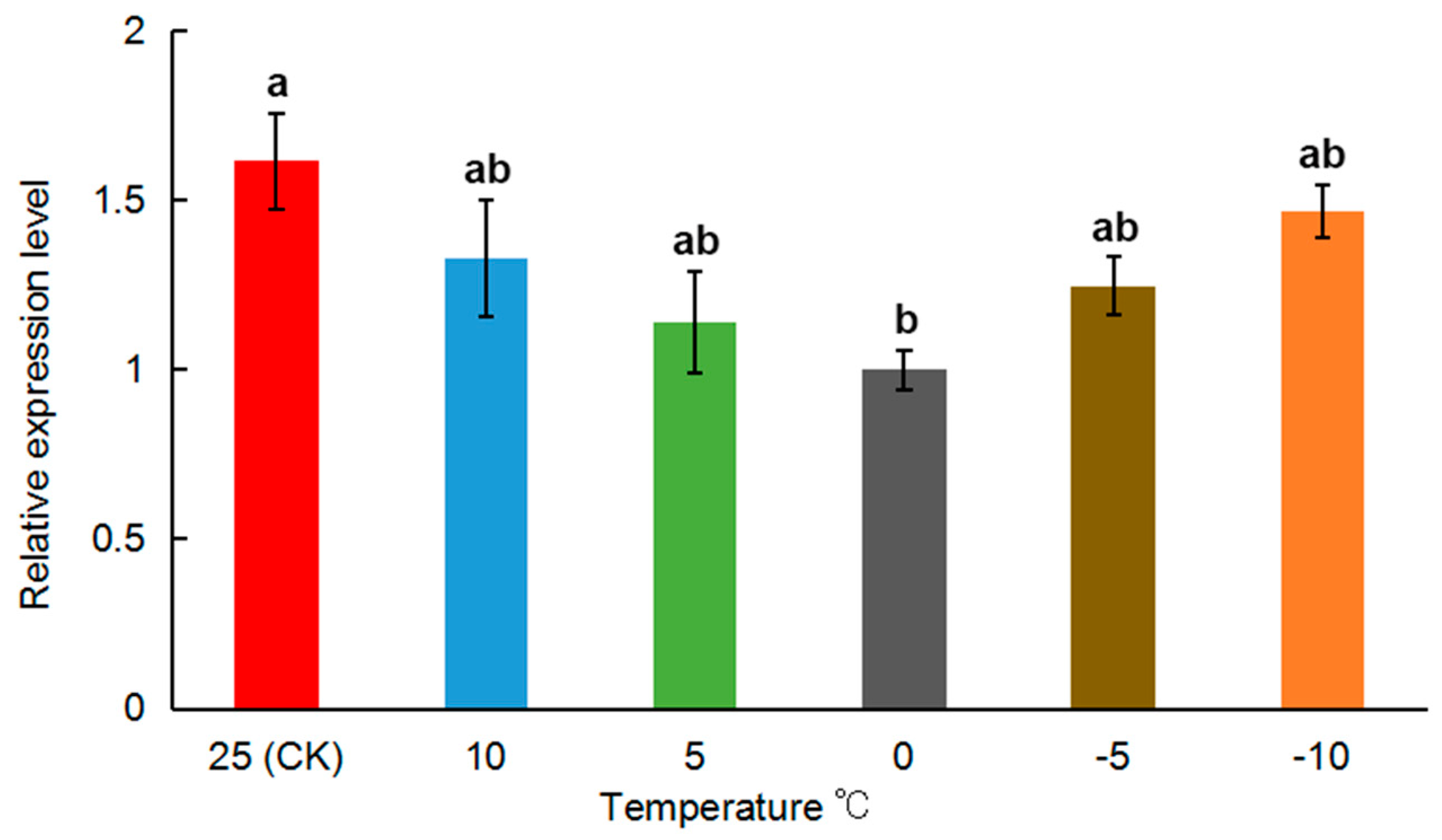 Insects 11 00844 g005 Insects 11 00844 g005