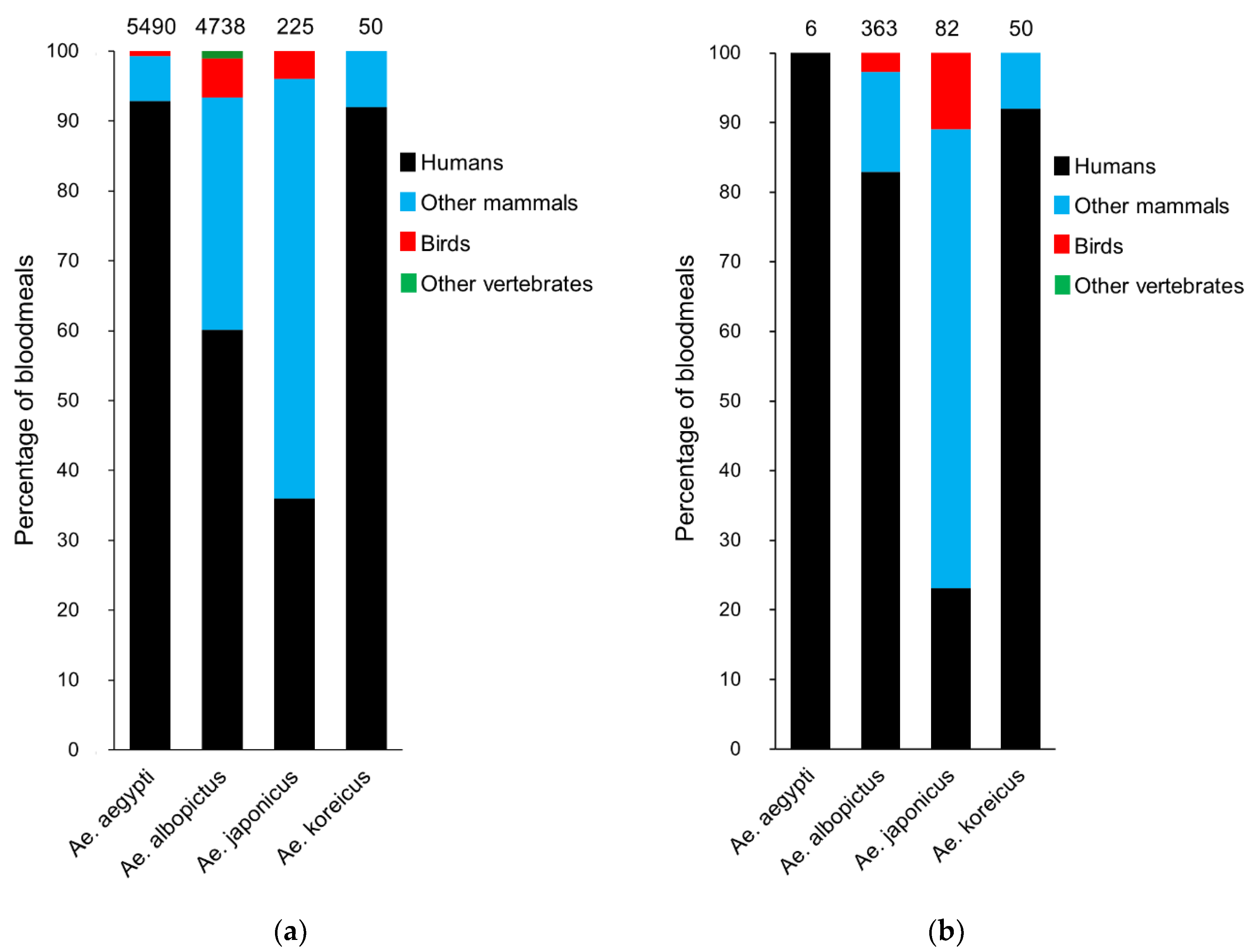 Insects 11 00848 g002 Insects 11 00848 g002