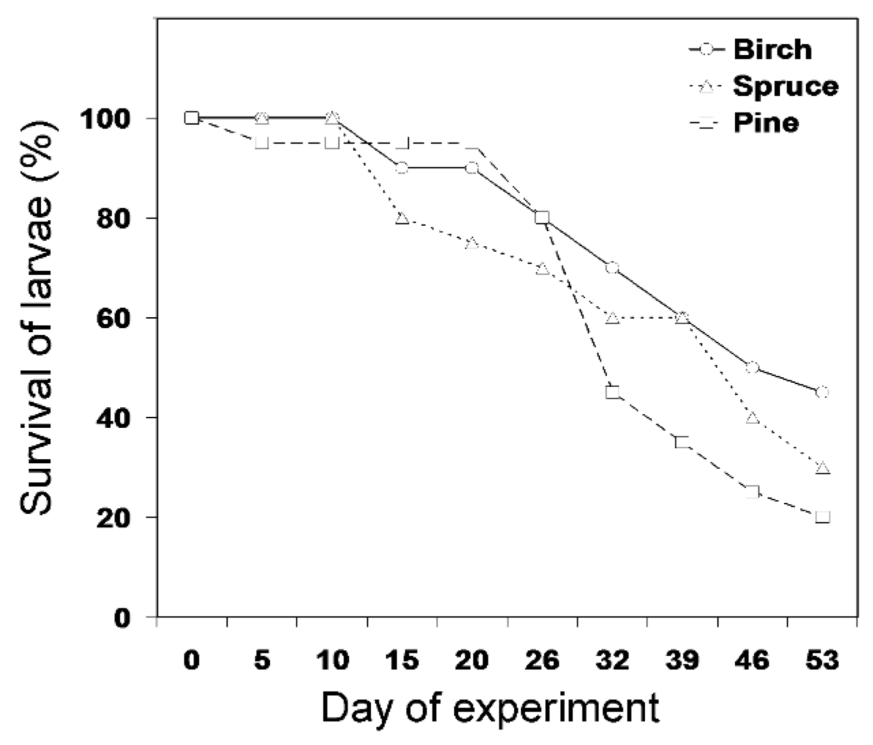 Insects 11 00850 g001