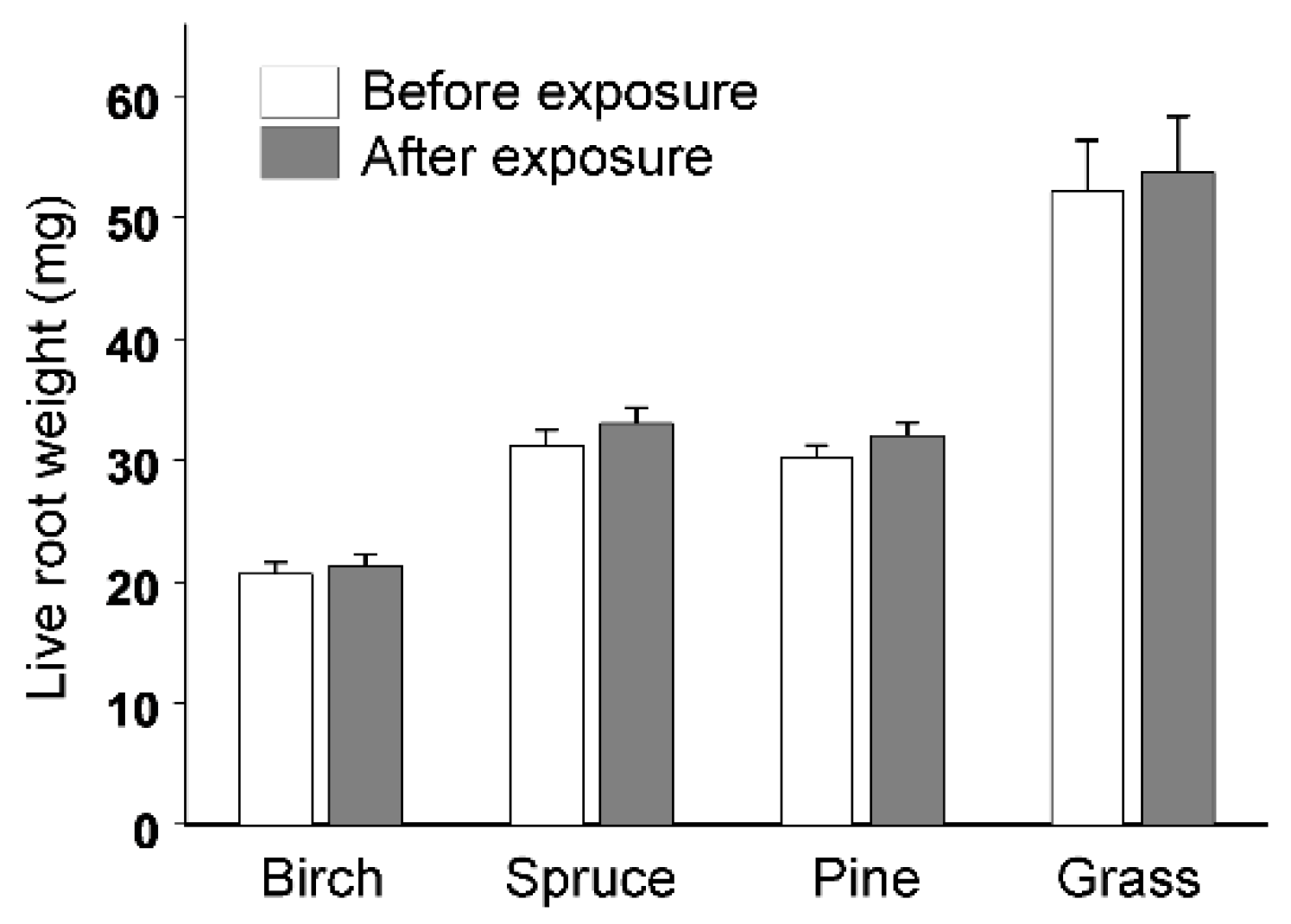 Insects 11 00850 g002