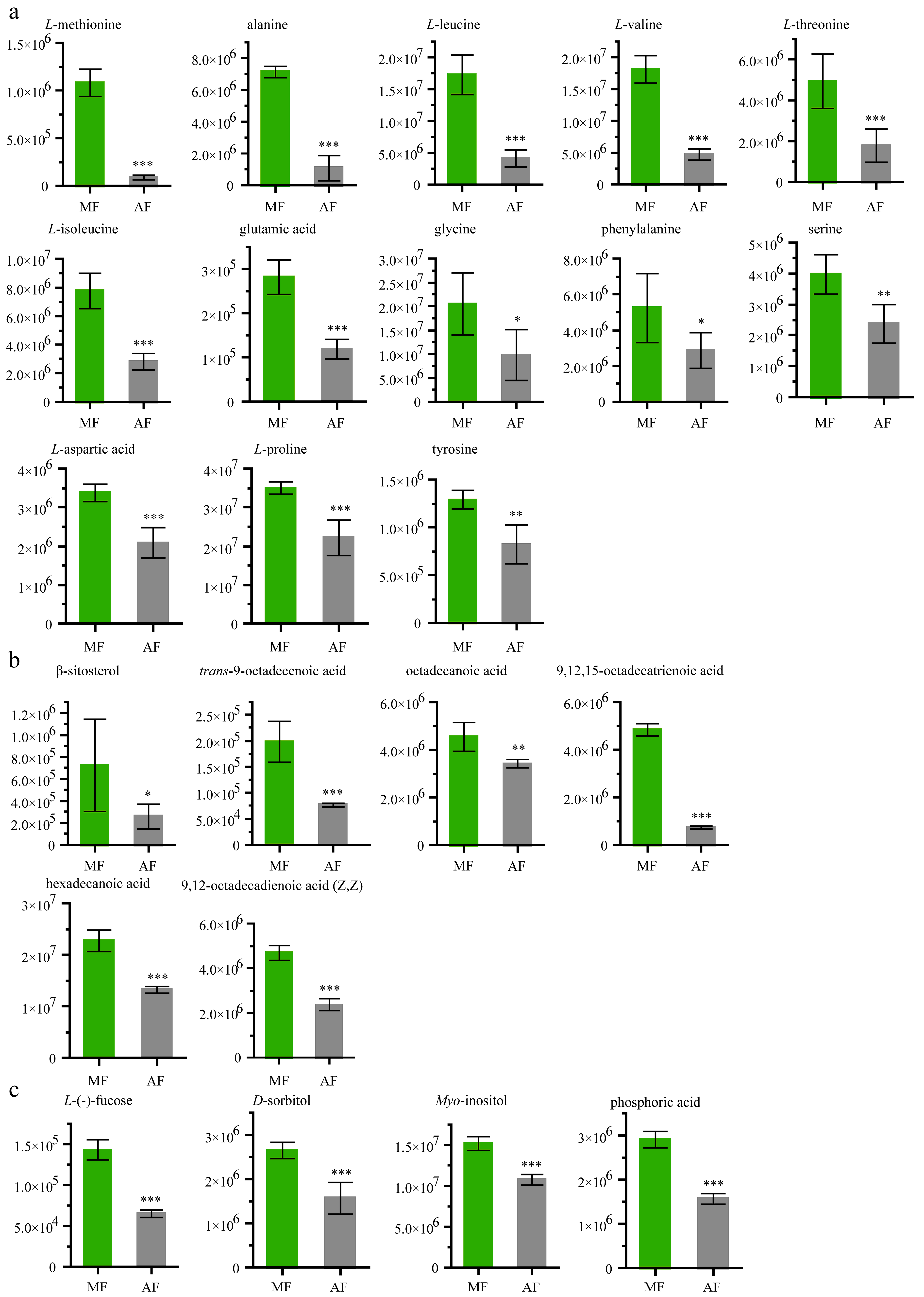 Insects 11 00851 g003