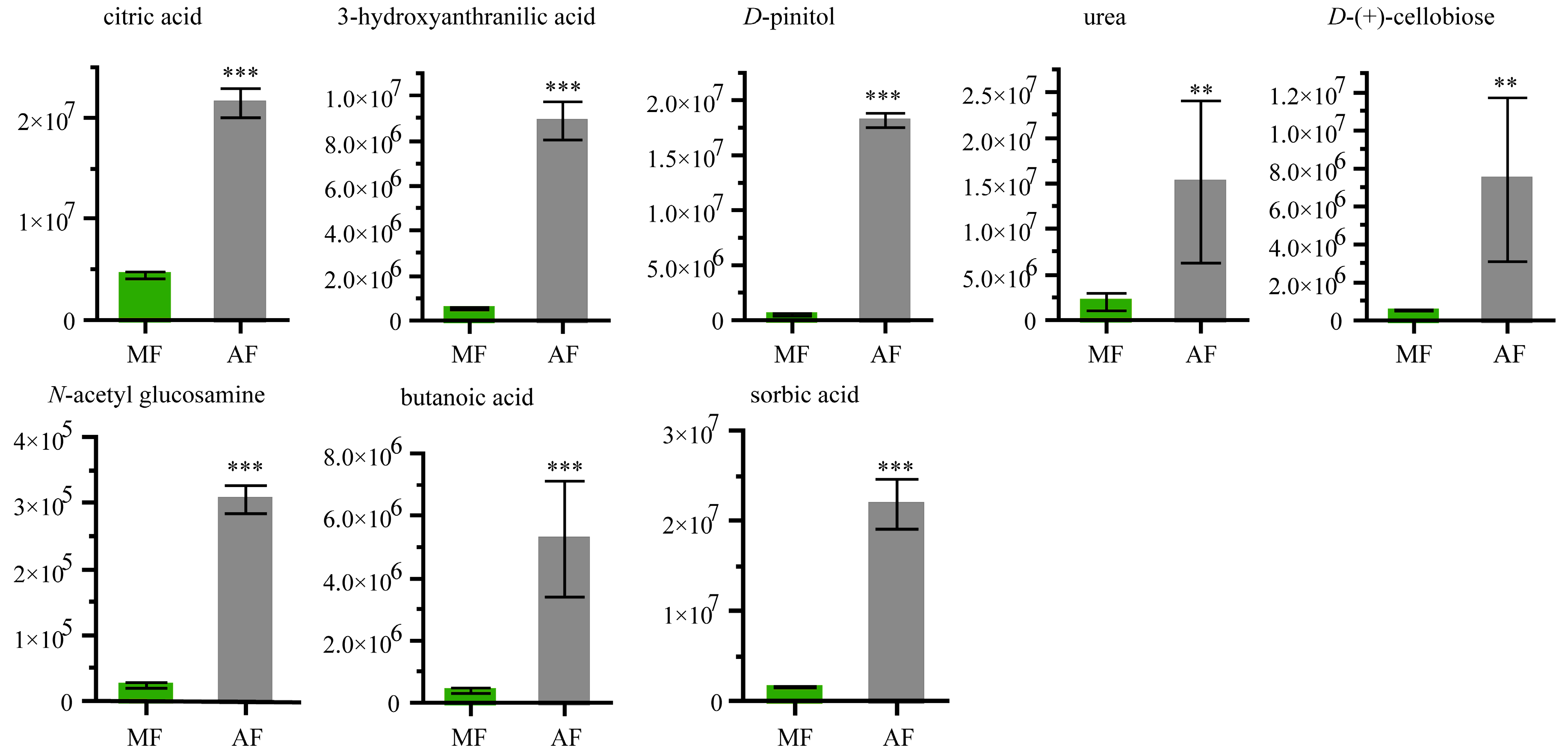 Insects 11 00851 g004