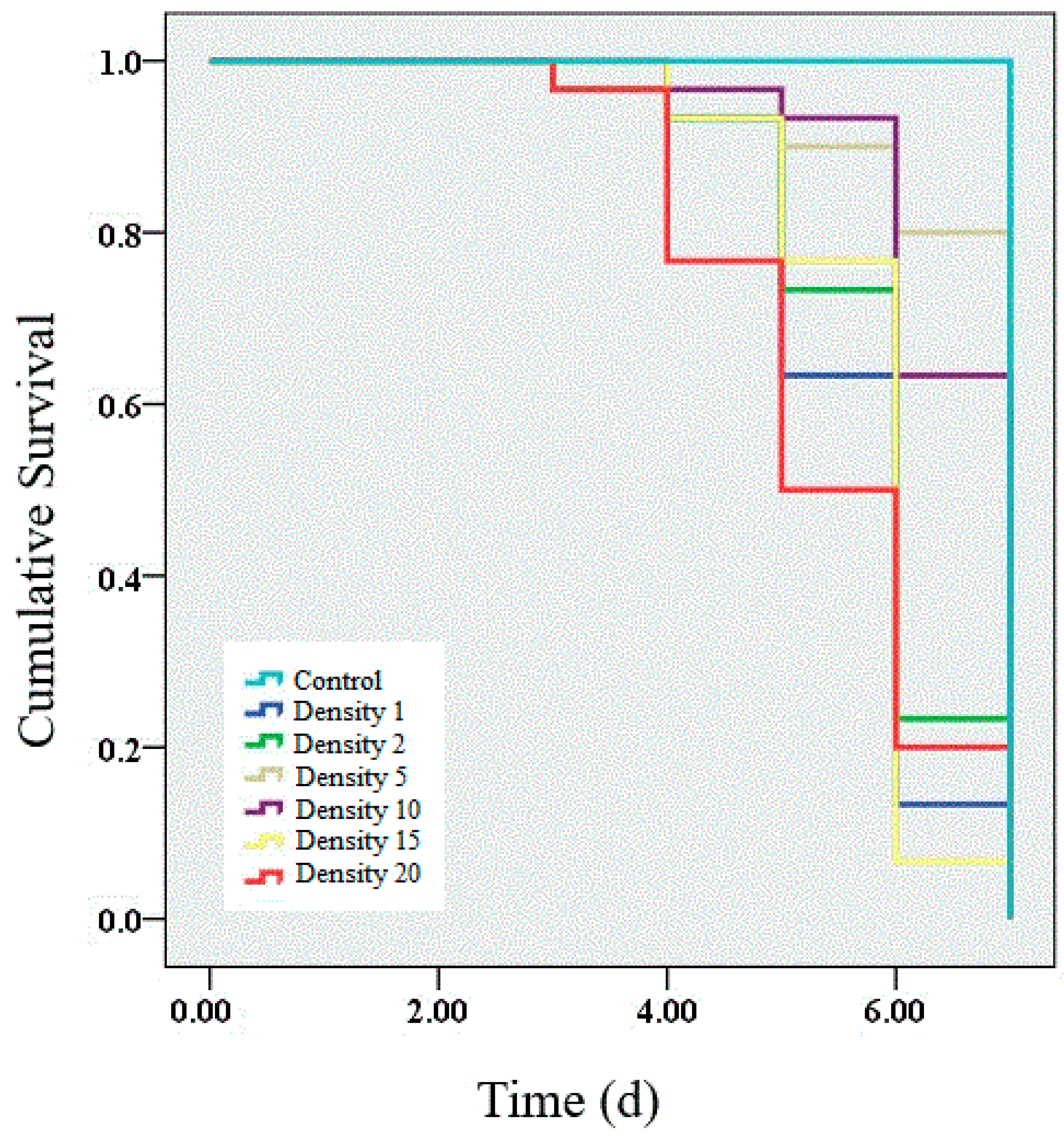 Insects 11 00857 g001 Insects 11 00857 g001